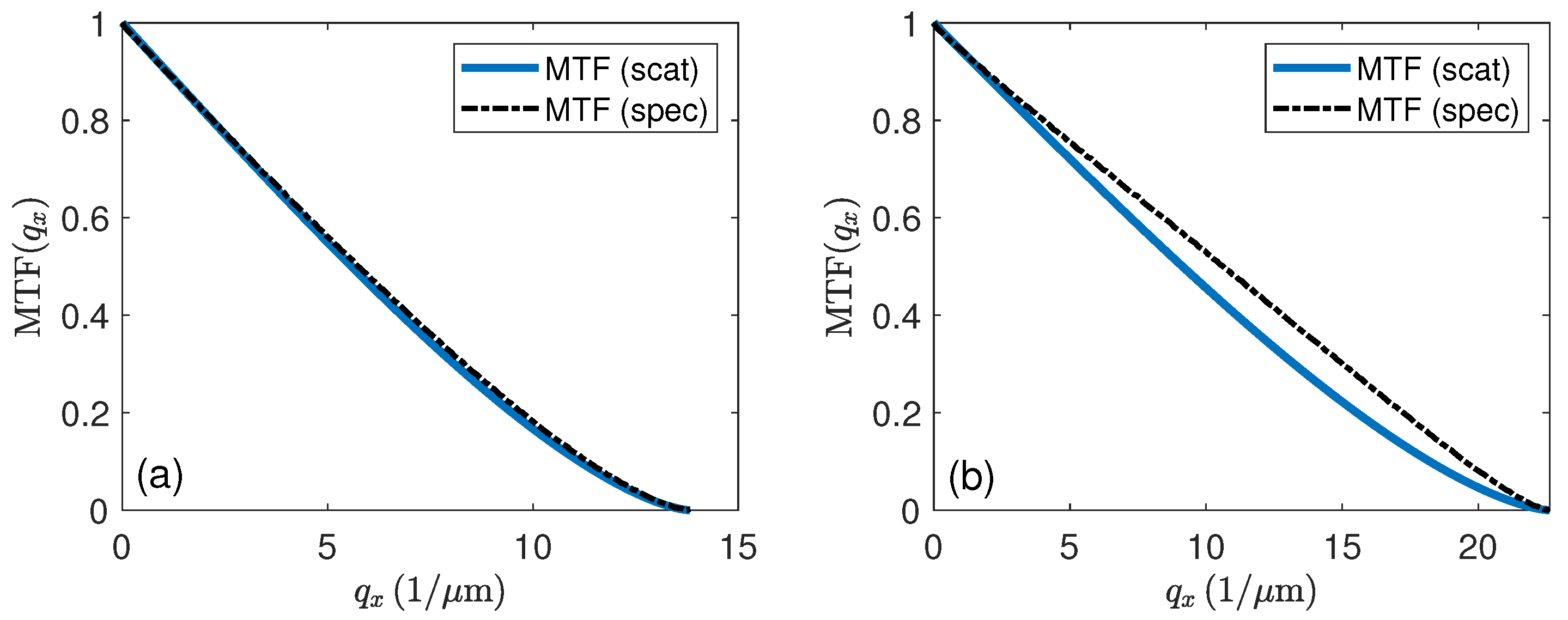 Metrology 01 00009 g005