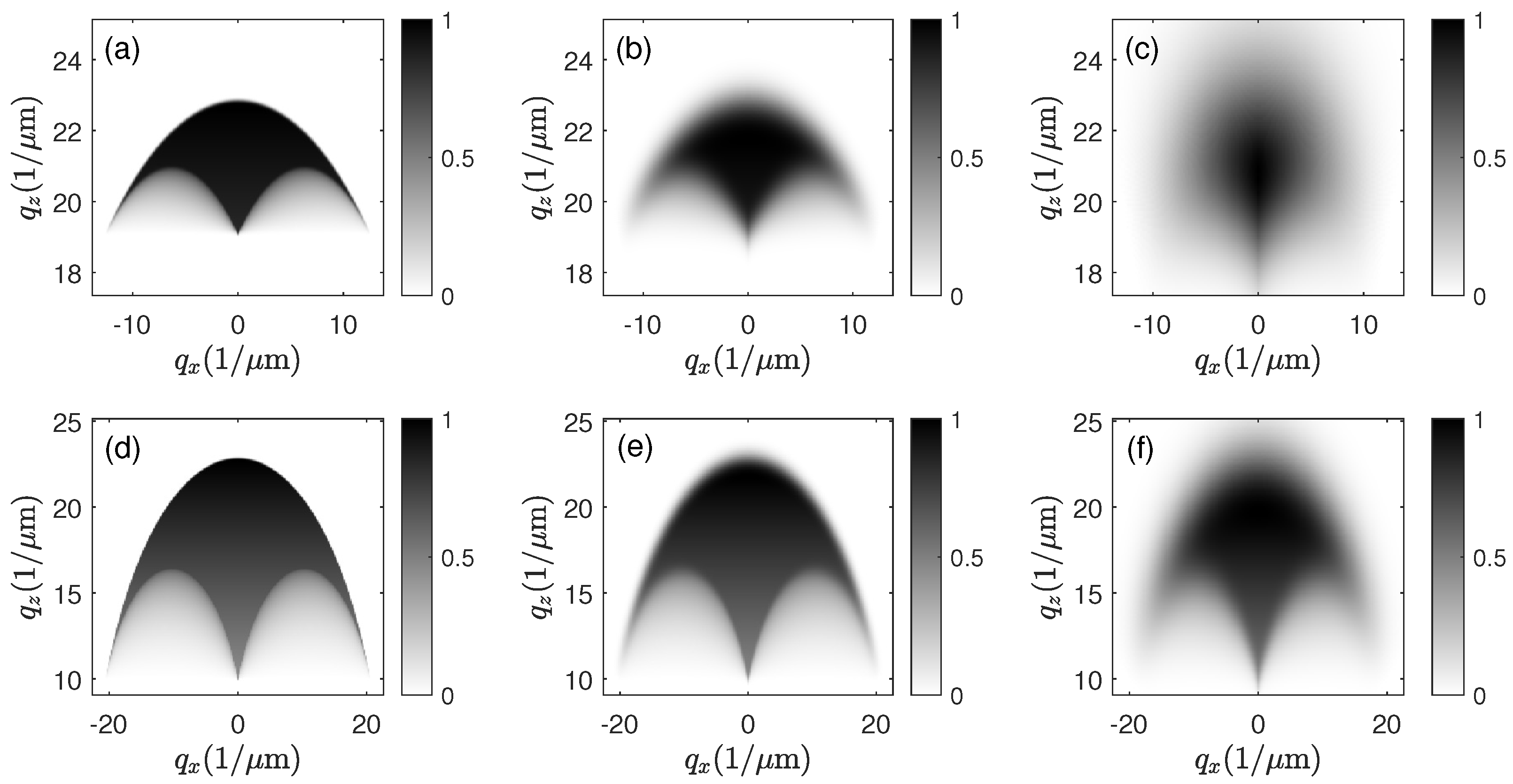Metrology 01 00009 g006