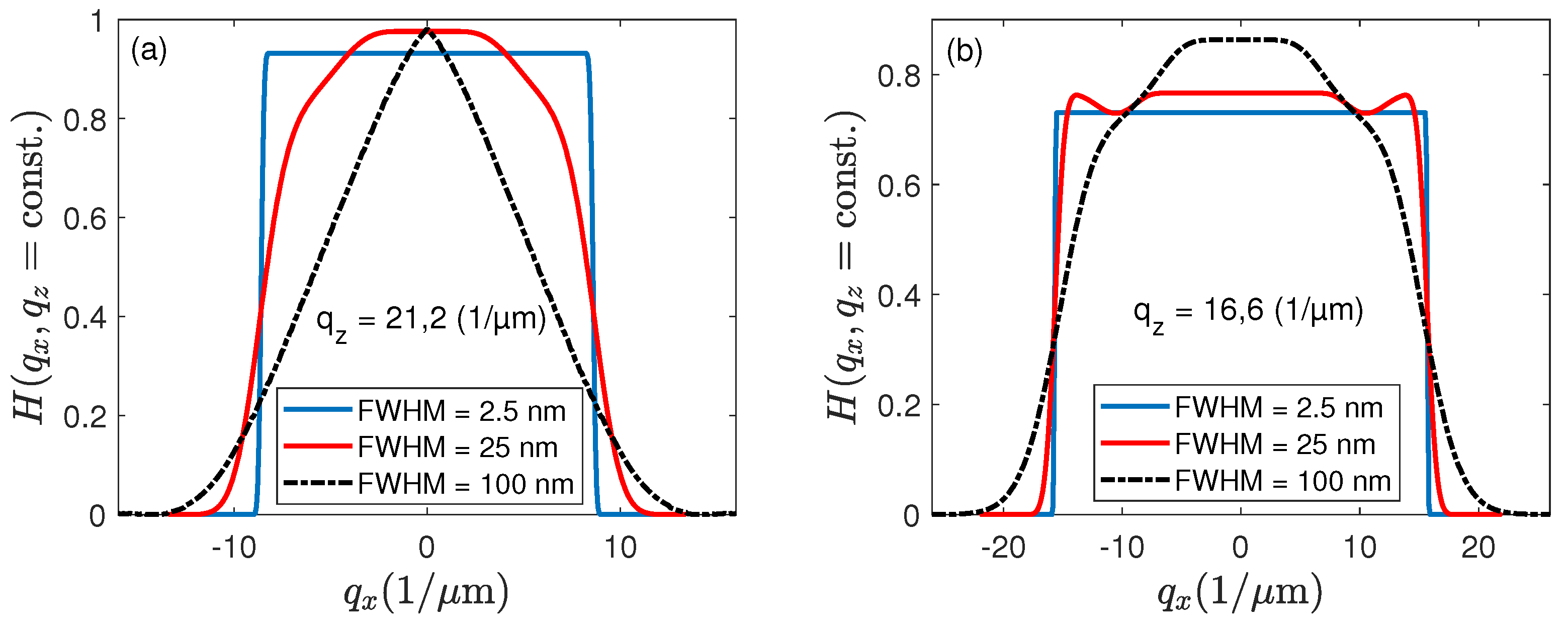 Metrology 01 00009 g009