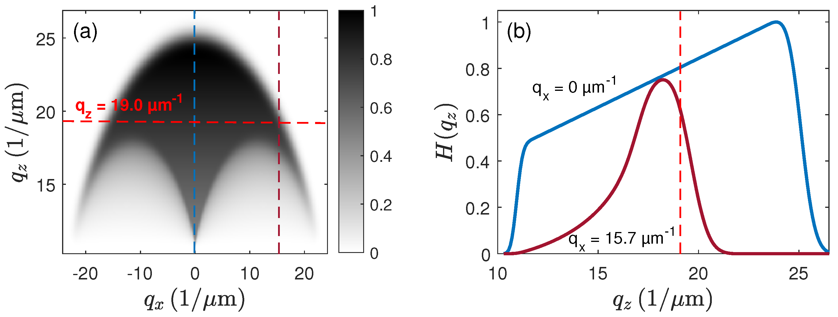 Metrology 01 00009 g013