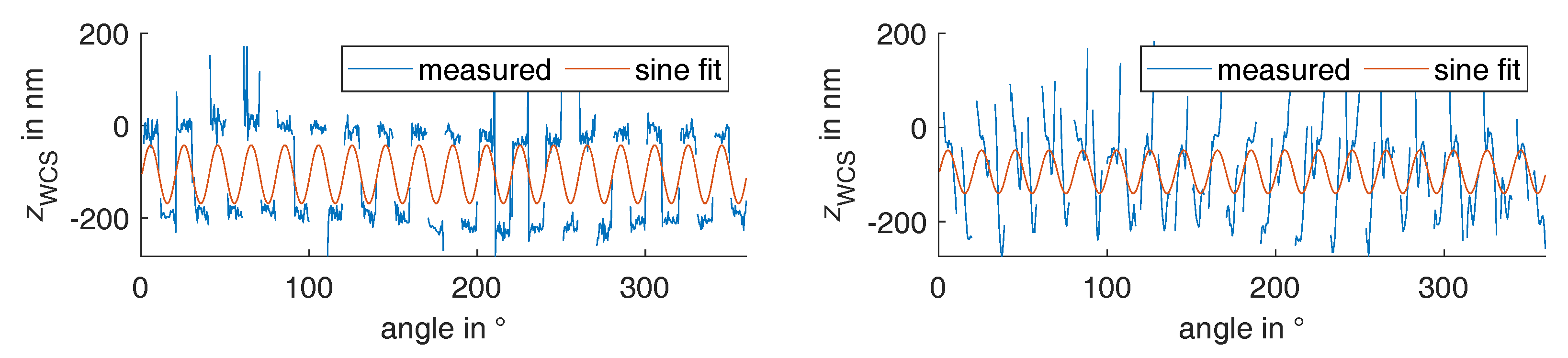 Metrology 02 00002 g004