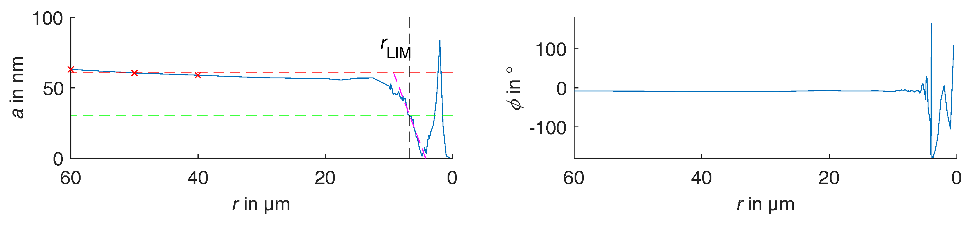 Metrology 02 00002 g005