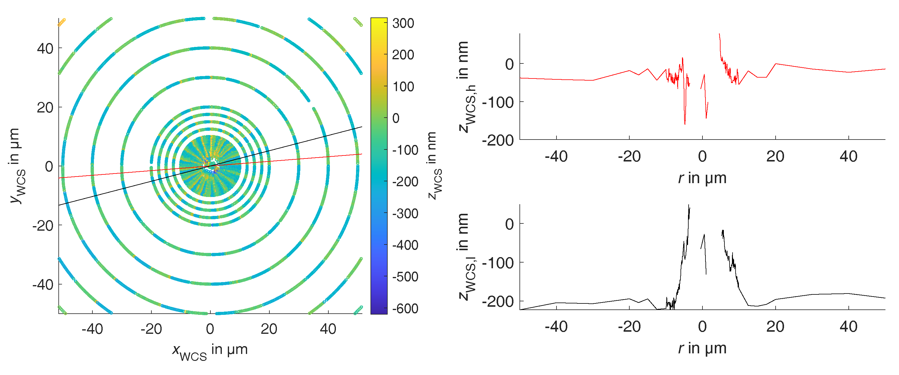 Metrology 02 00002 g006