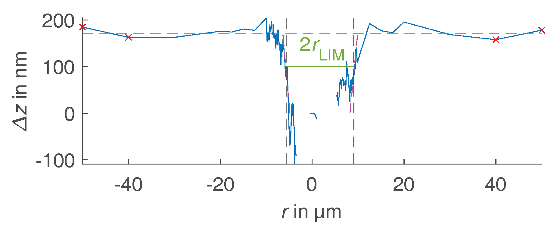 Metrology 02 00002 g007