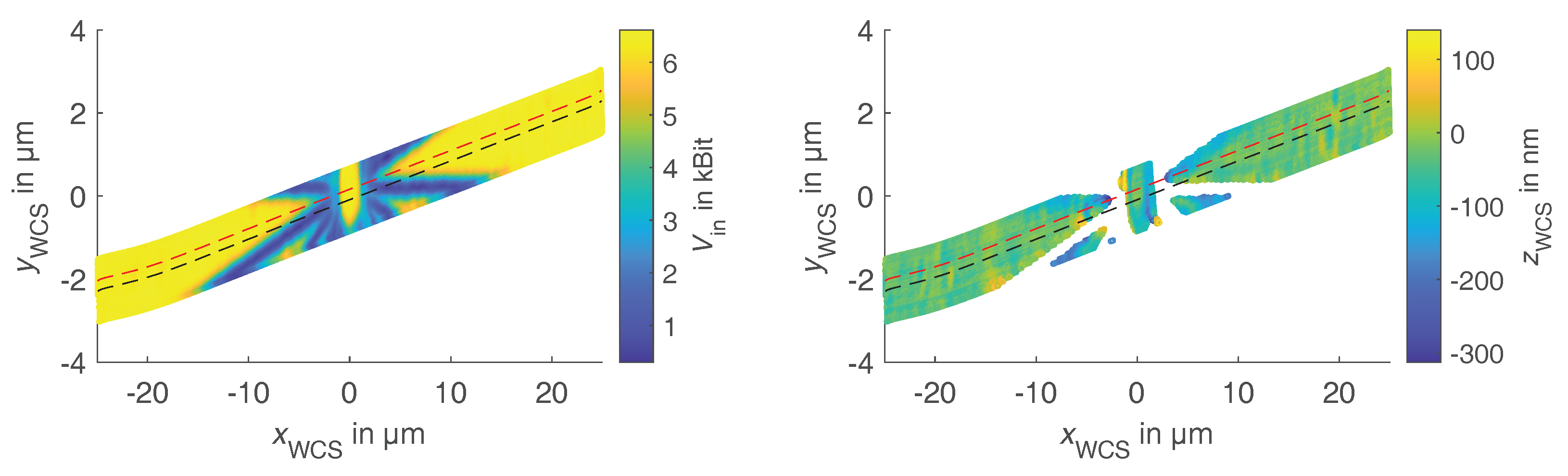 Metrology 02 00002 g008