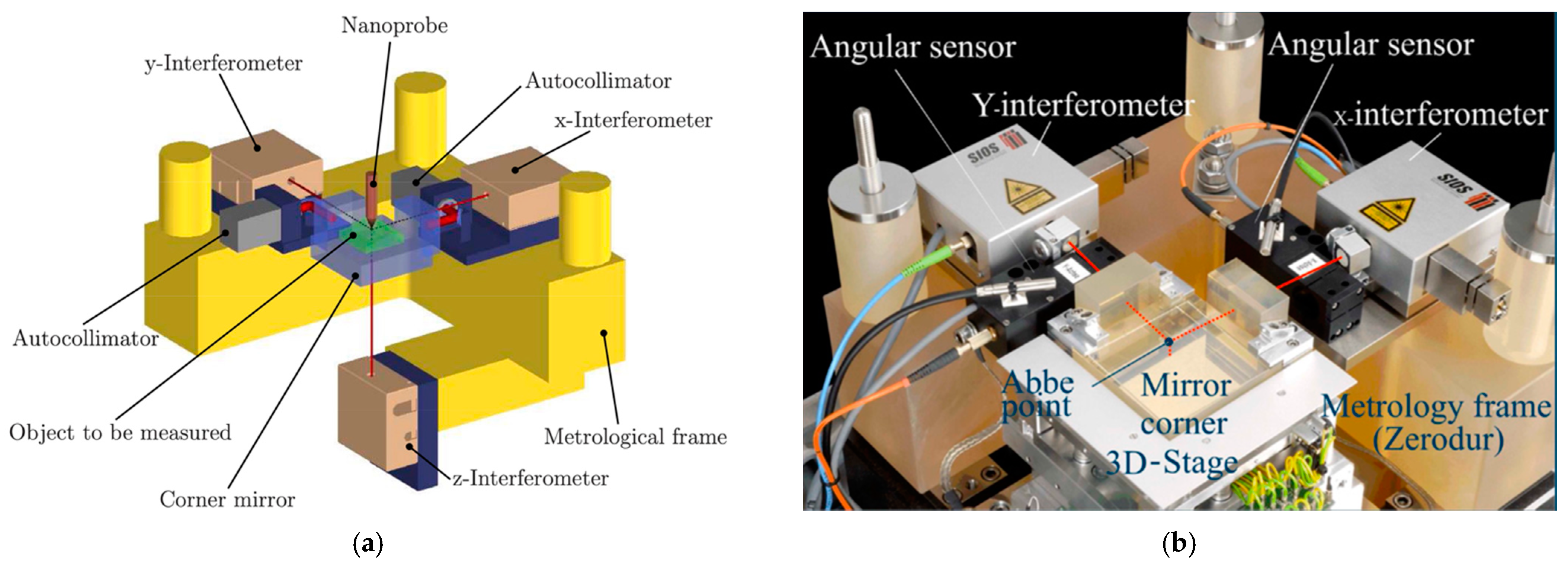 Metrology 02 00004 g001 Metrology 02 00004 g001