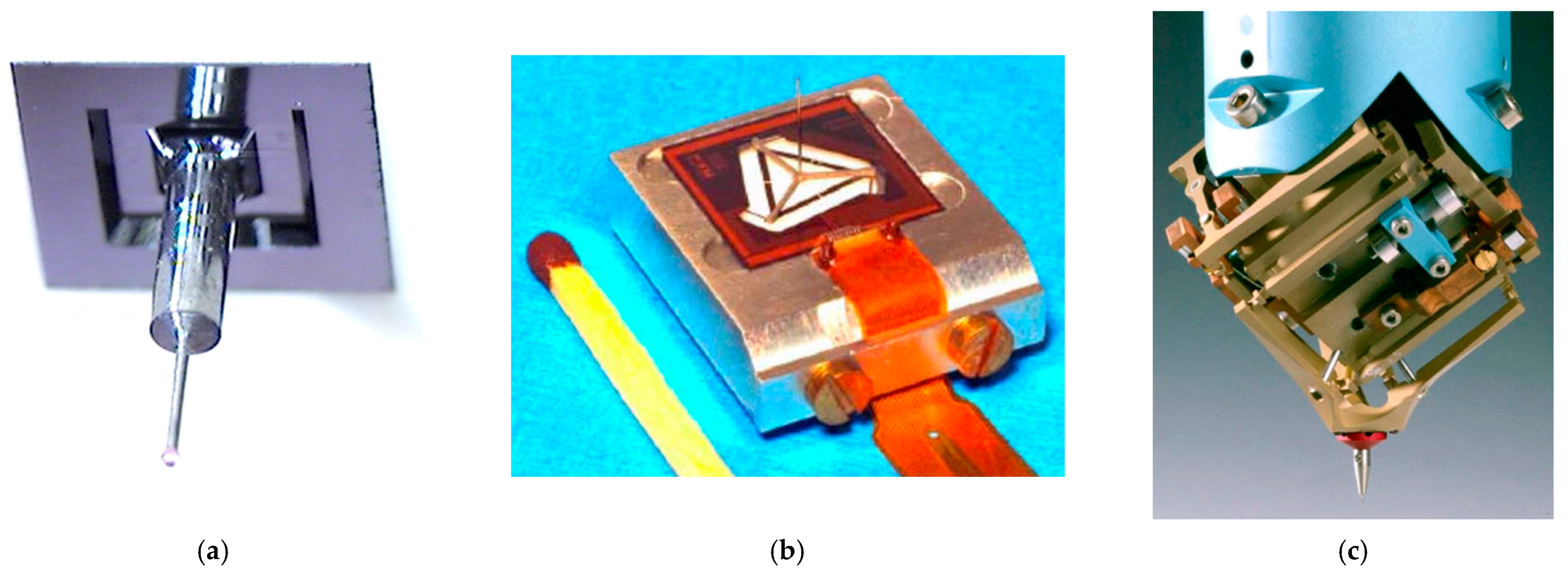 Metrology 02 00004 g004 Metrology 02 00004 g004
