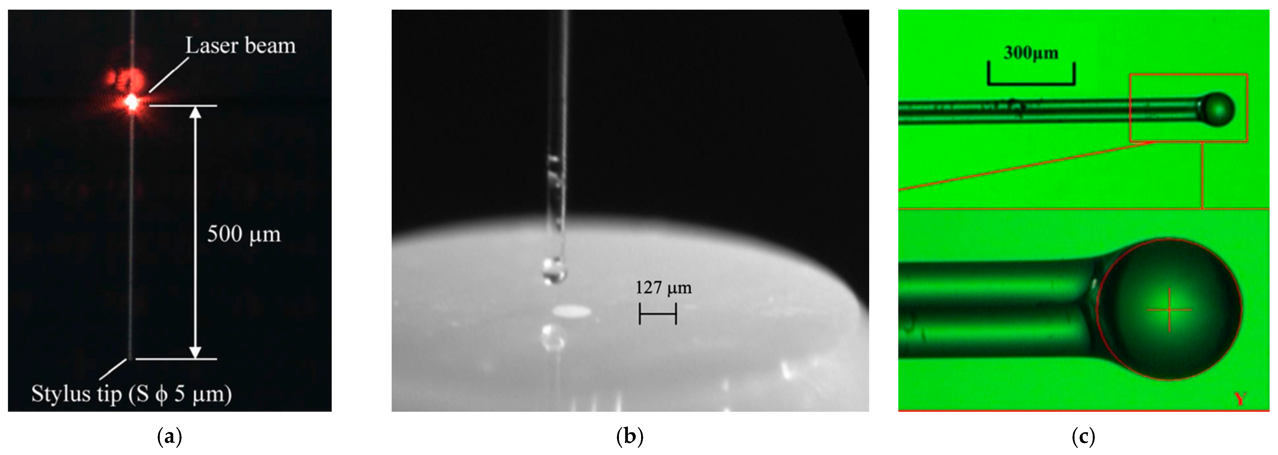 Metrology 02 00004 g005 Metrology 02 00004 g005
