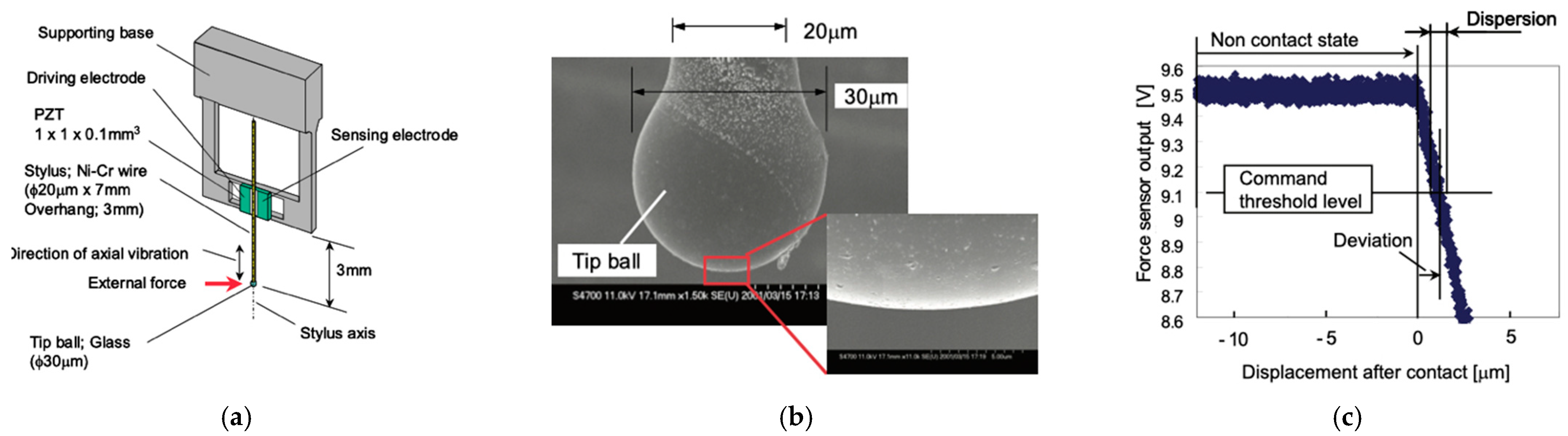 Metrology 02 00004 g008 Metrology 02 00004 g008