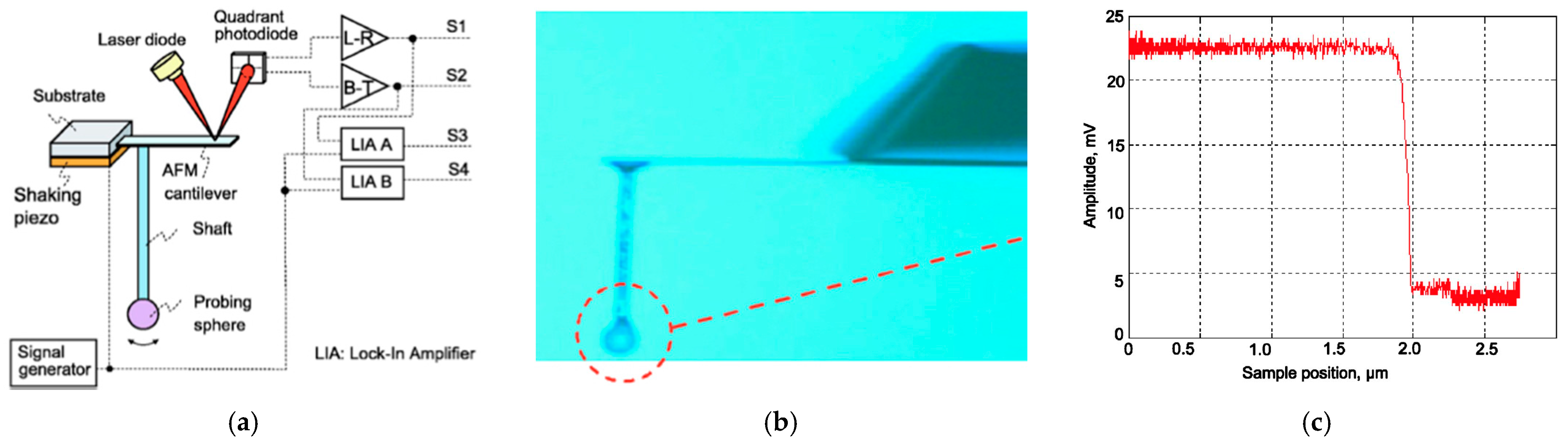 Metrology 02 00004 g009 Metrology 02 00004 g009