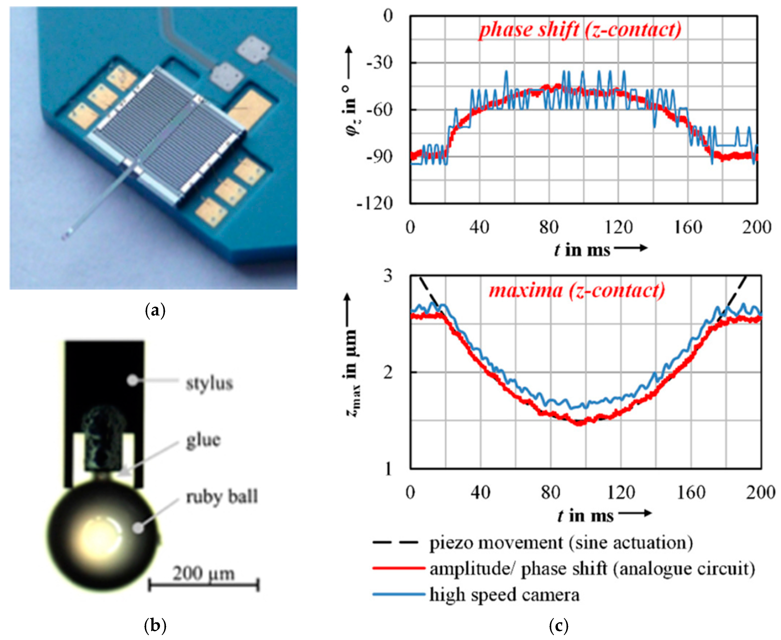 Metrology 02 00004 g011 Metrology 02 00004 g011