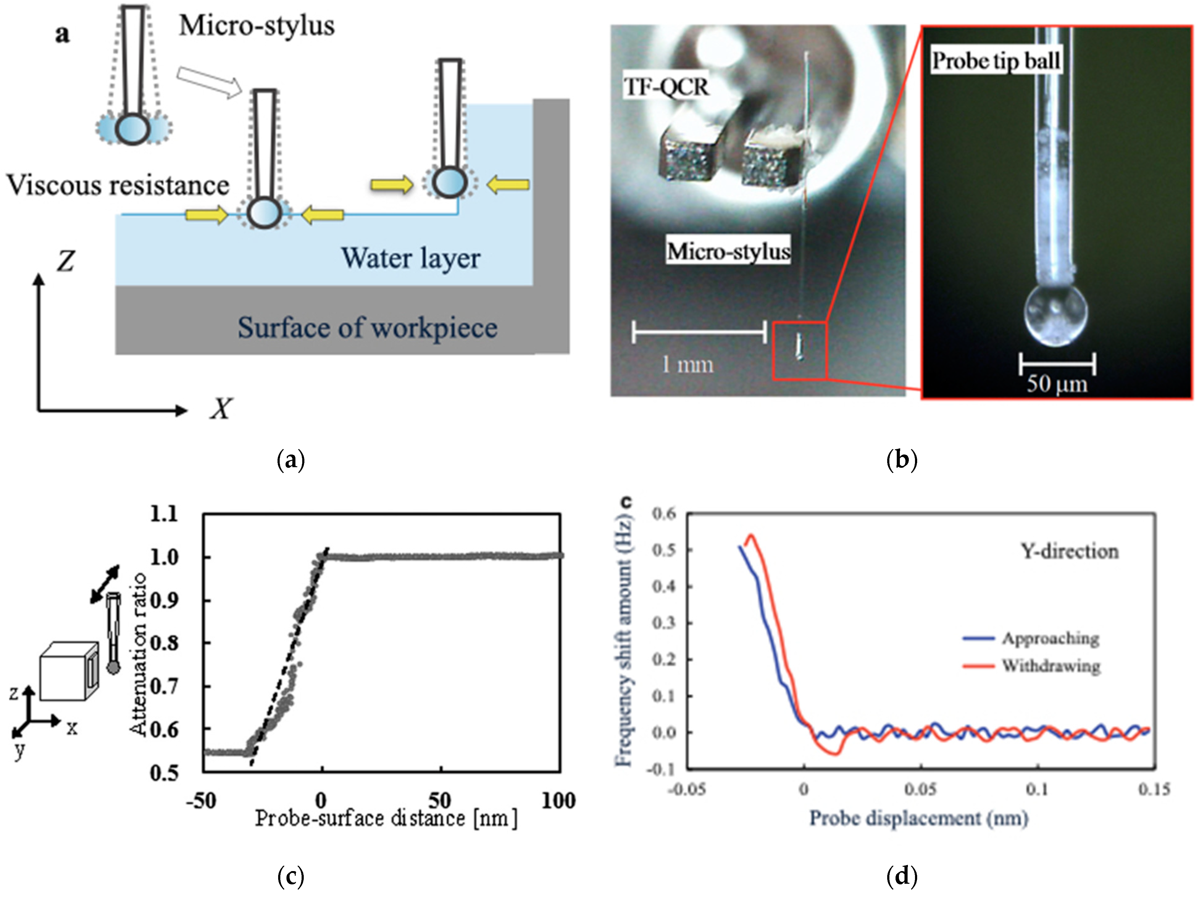 Metrology 02 00004 g012 Metrology 02 00004 g012