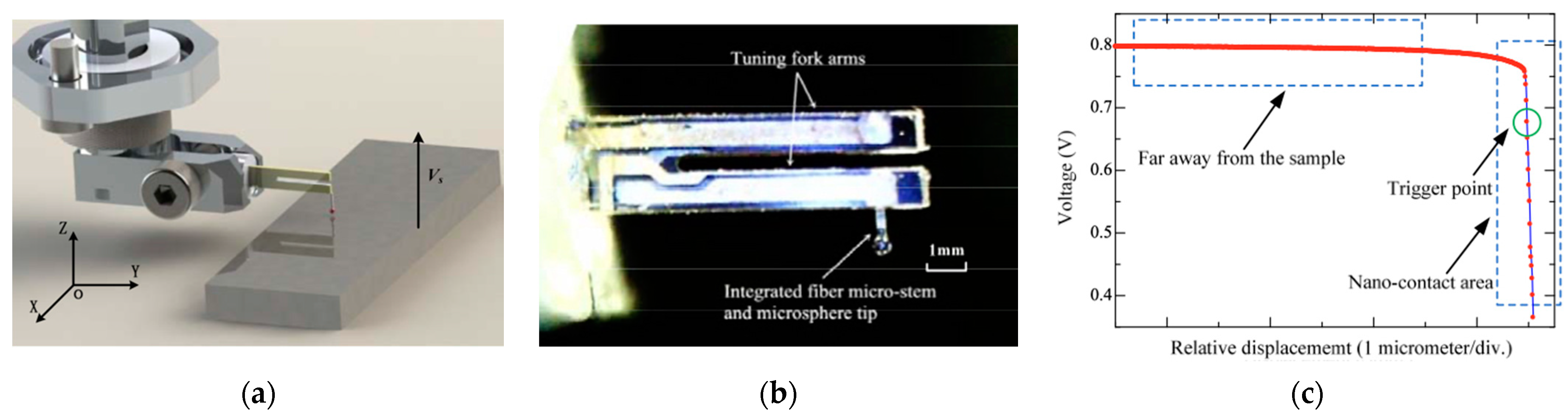 Metrology 02 00004 g013 Metrology 02 00004 g013
