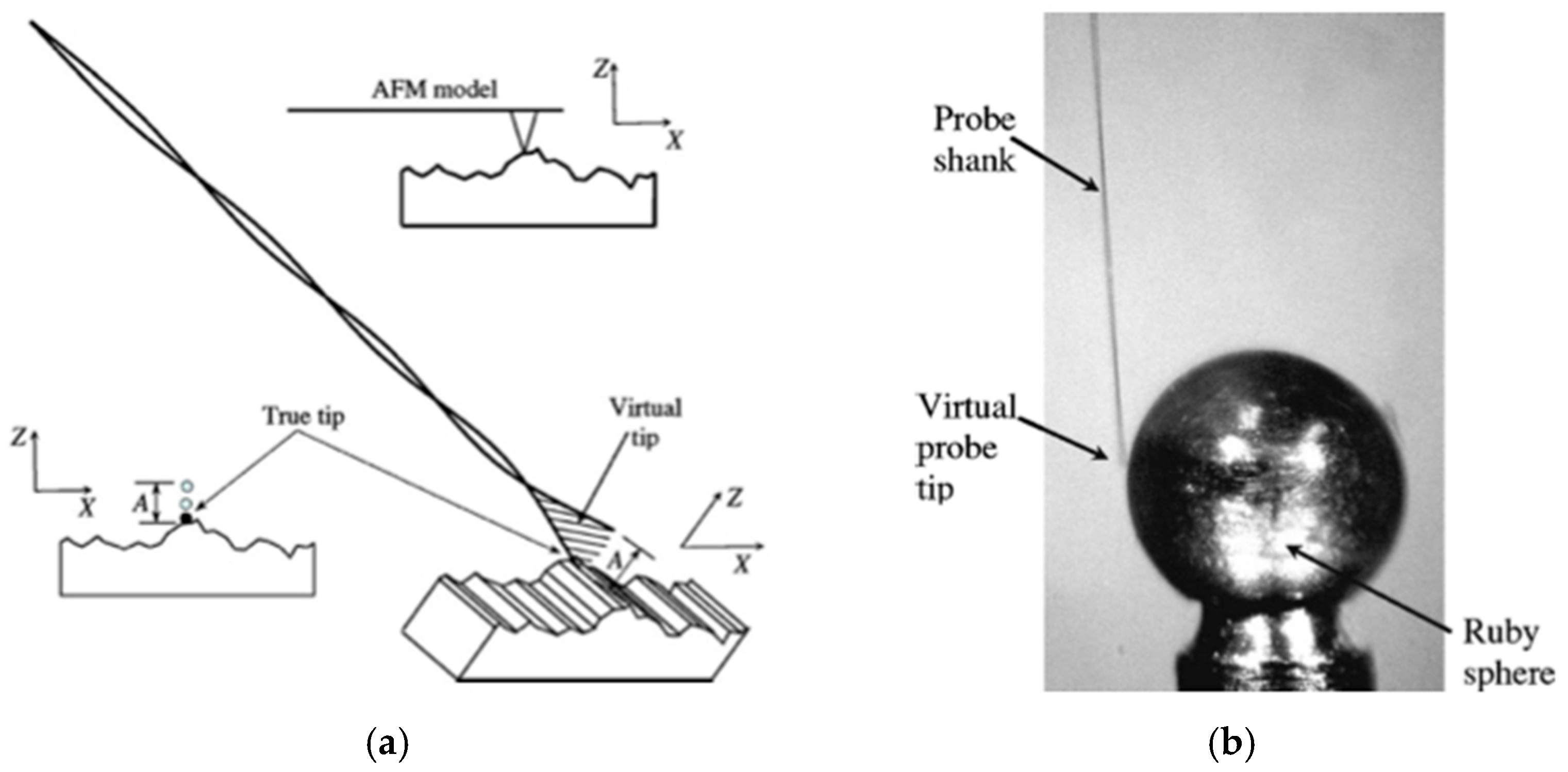 Metrology 02 00004 g015 Metrology 02 00004 g015