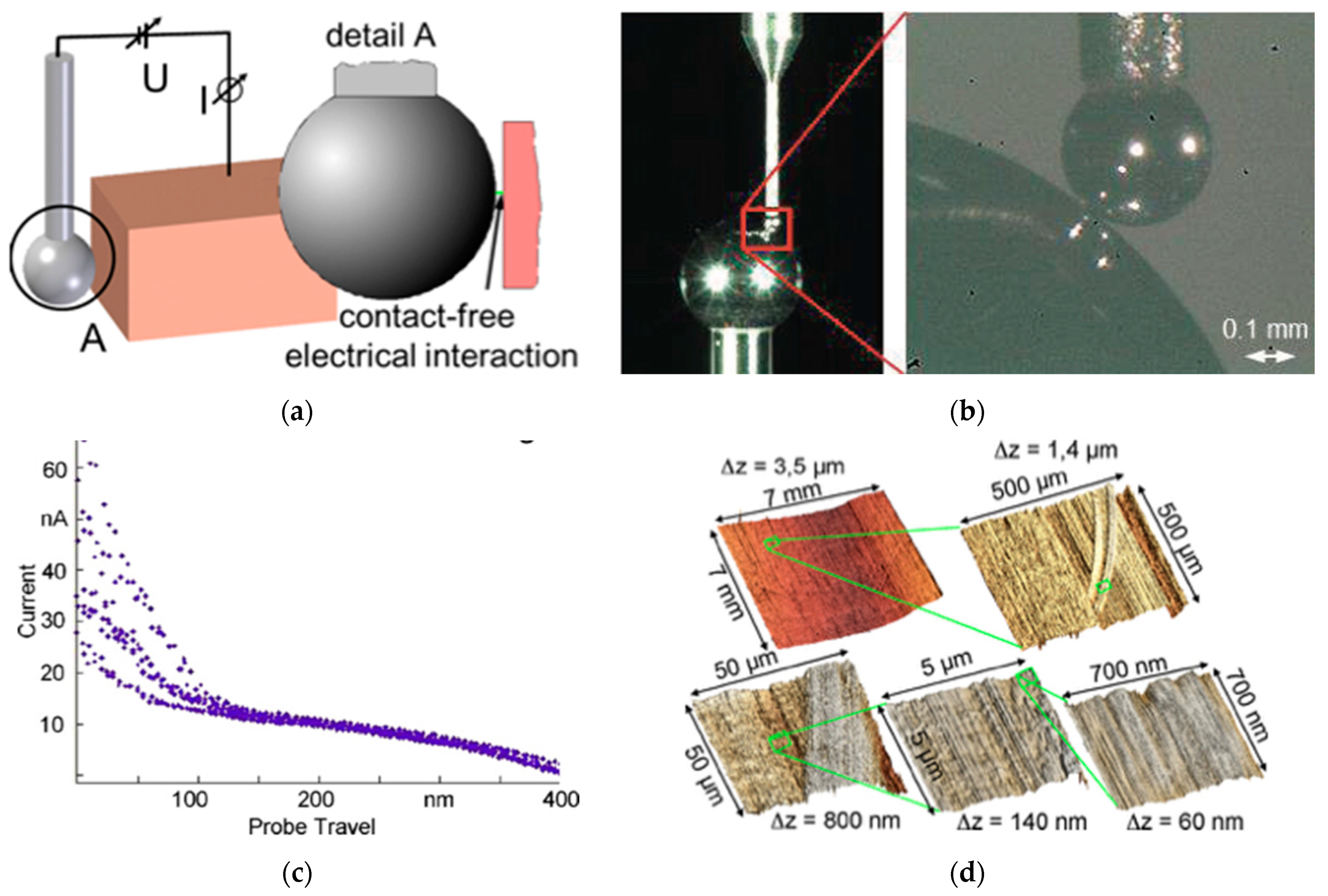 Metrology 02 00004 g016 Metrology 02 00004 g016