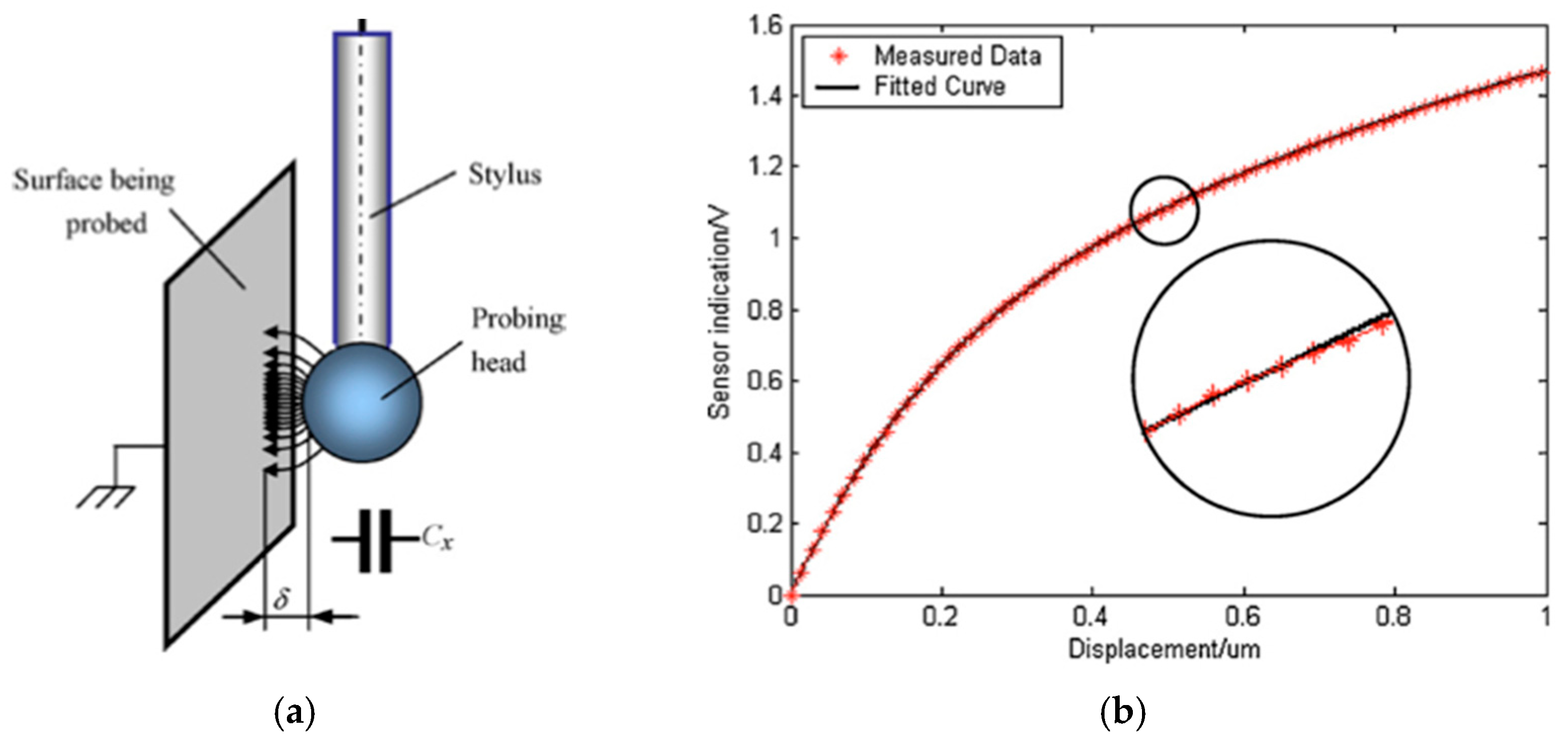 Metrology 02 00004 g017 Metrology 02 00004 g017