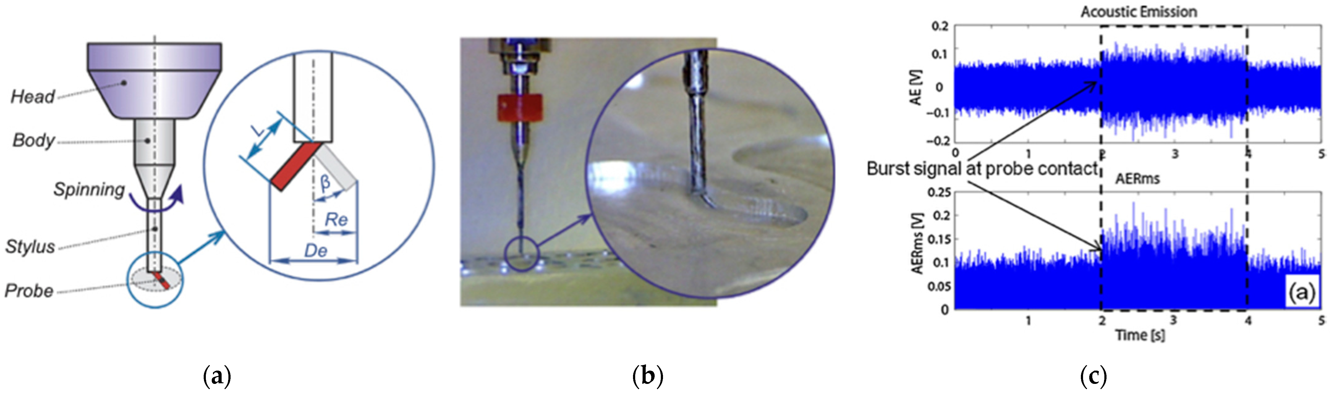 Metrology 02 00004 g018 Metrology 02 00004 g018