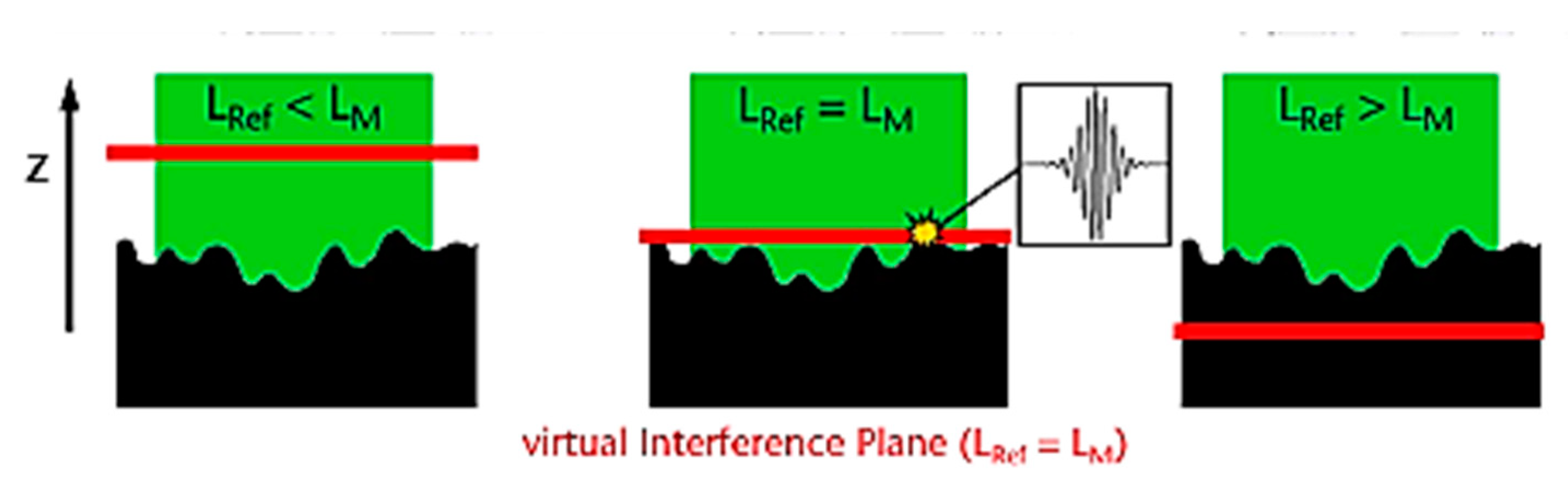 Metrology 02 00005 g002