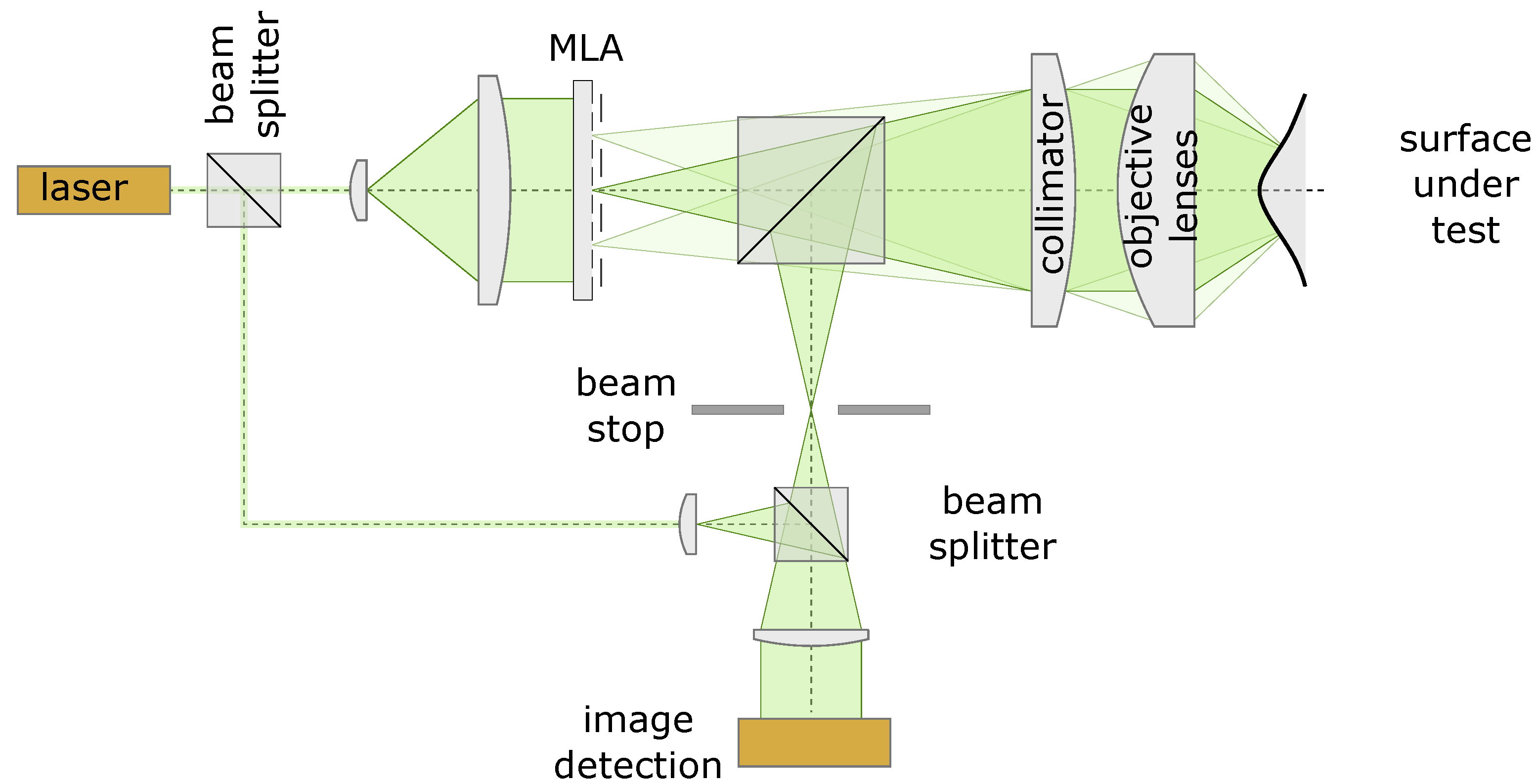 Metrology 02 00006 g001