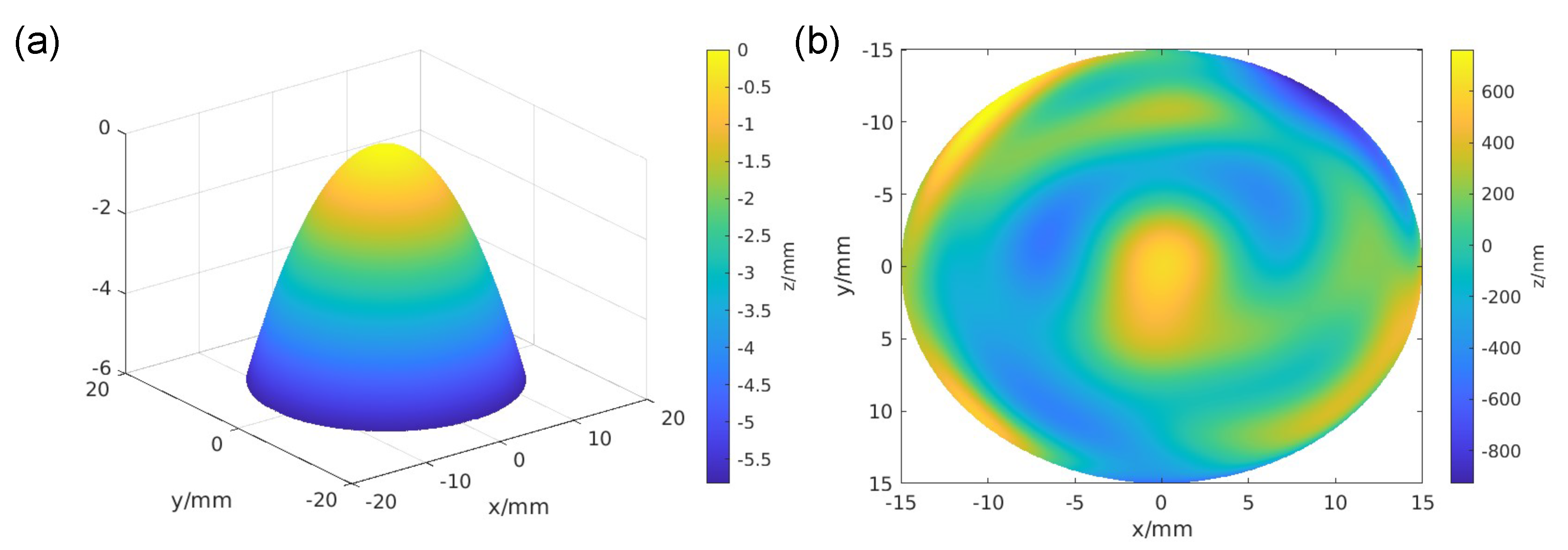 Metrology 02 00006 g003