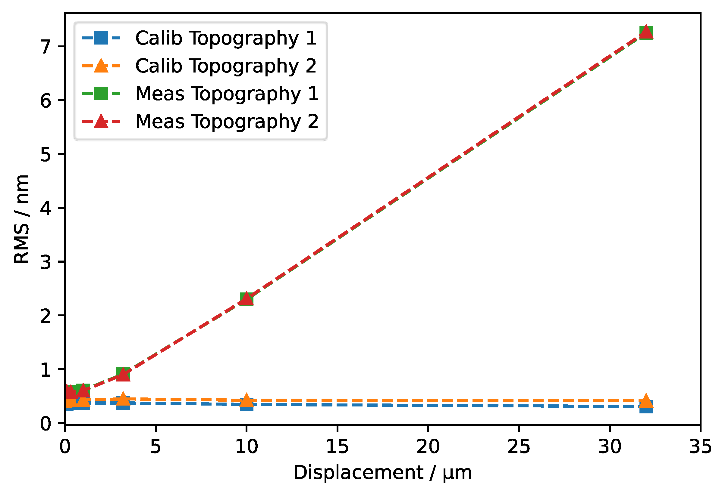 Metrology 02 00006 g004