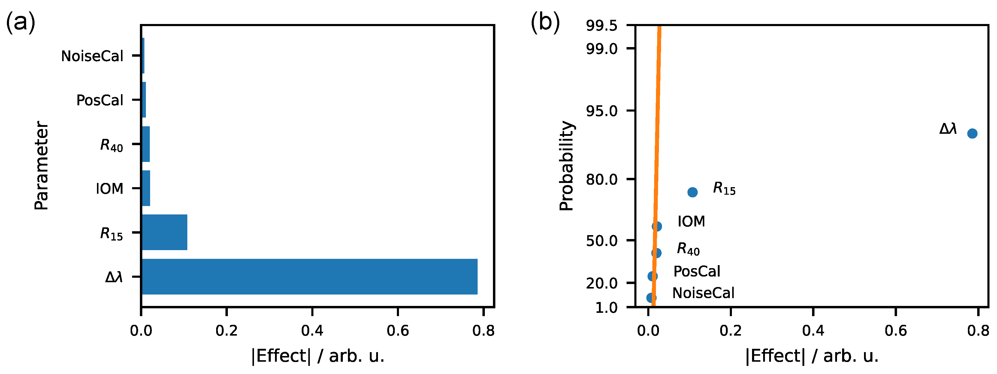 Metrology 02 00006 g005