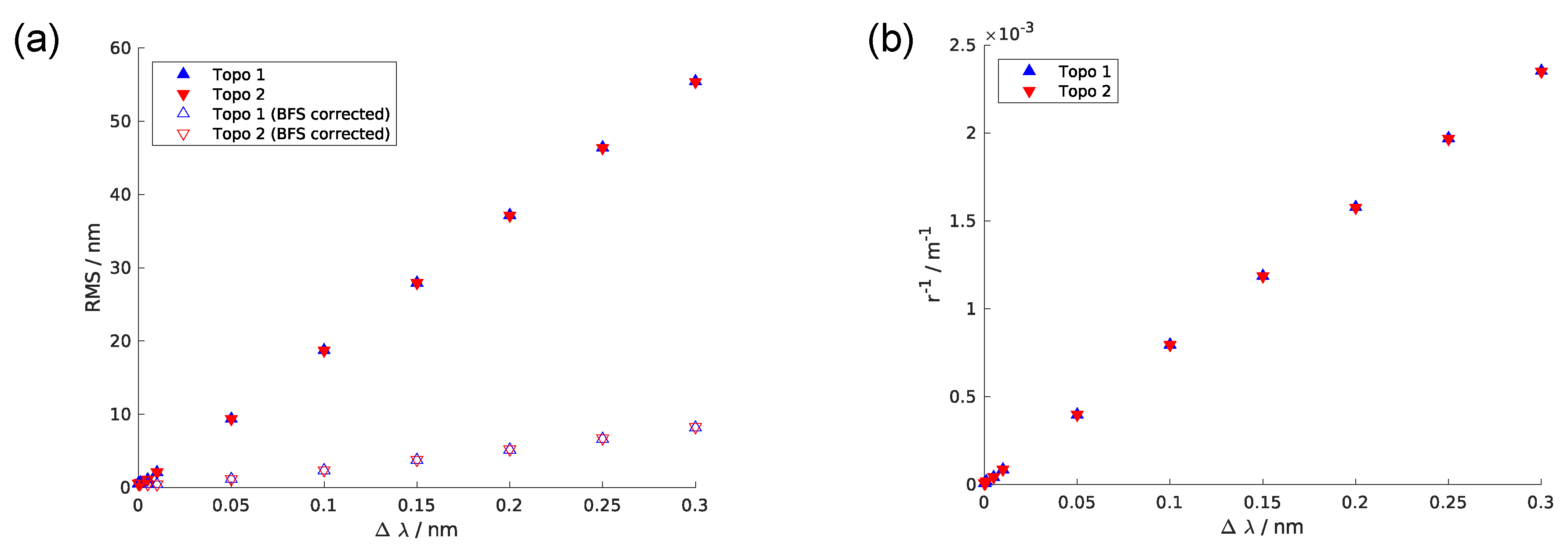 Metrology 02 00006 g006