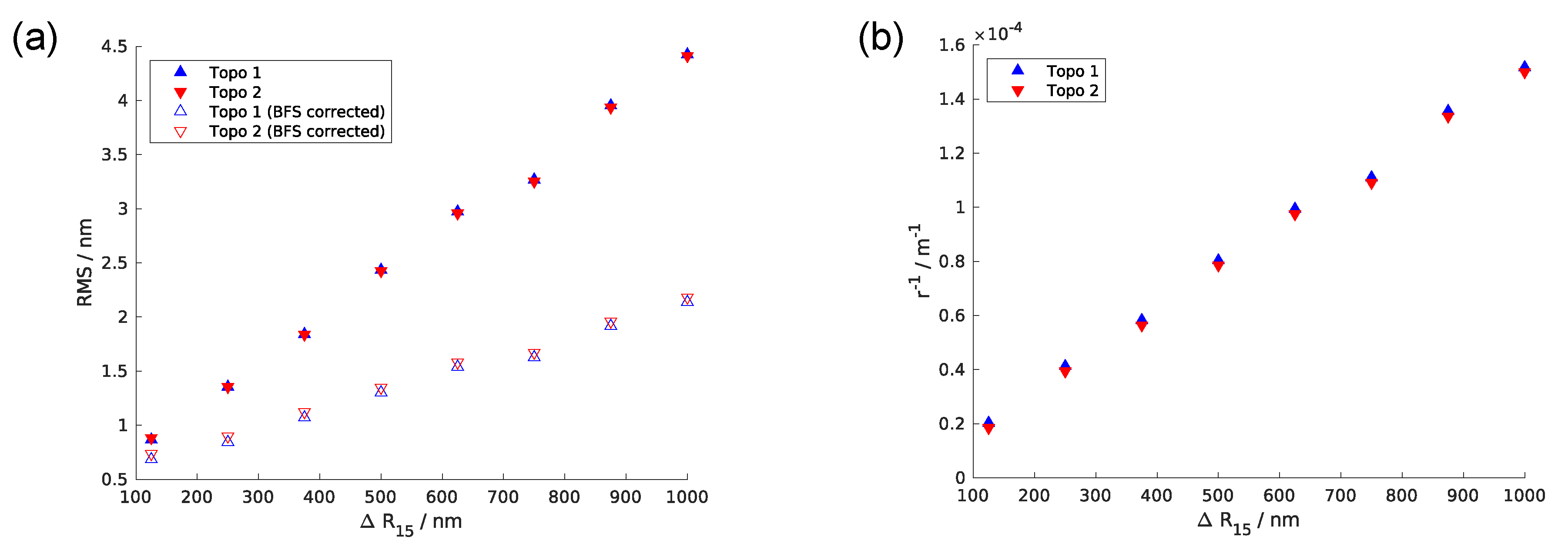 Metrology 02 00006 g007