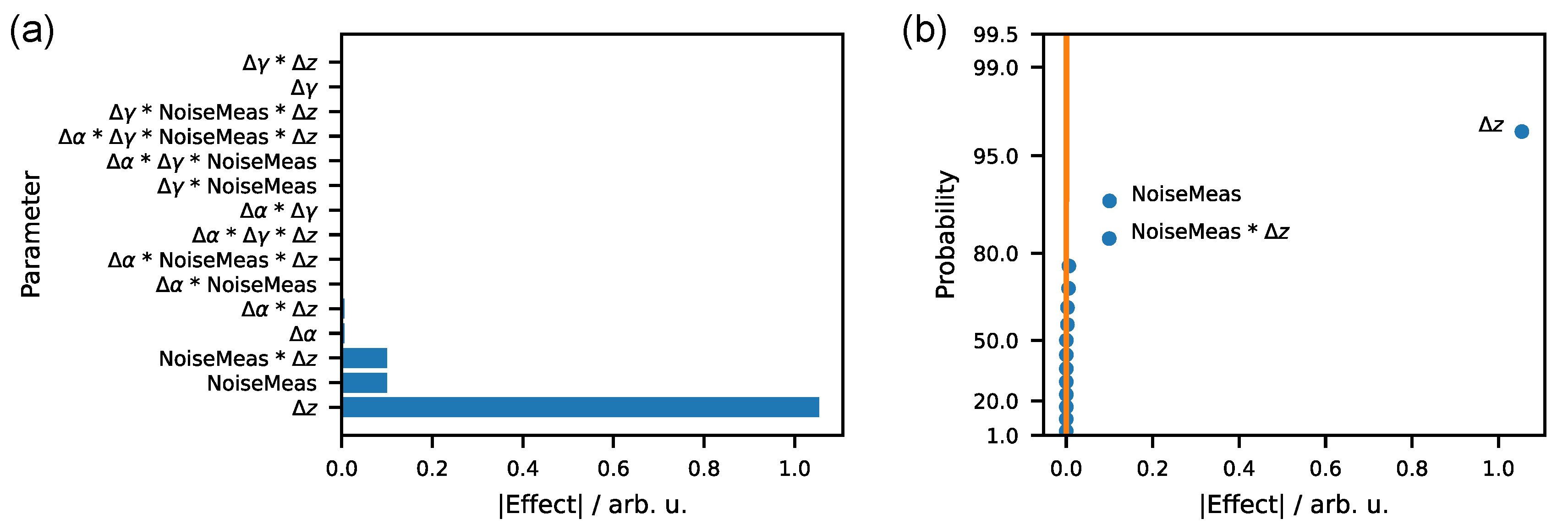 Metrology 02 00006 g009