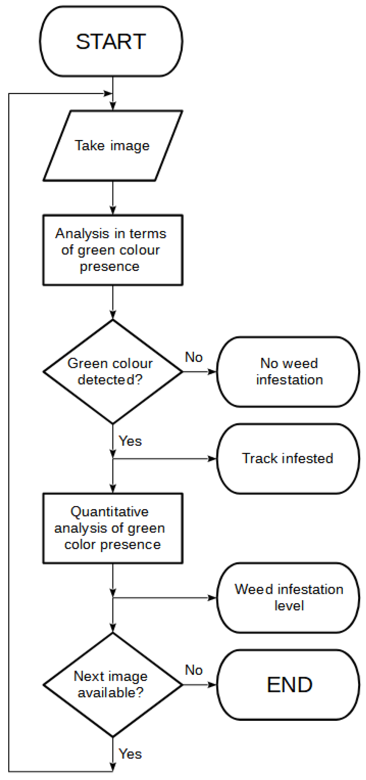 Metrology 02 00014 g001