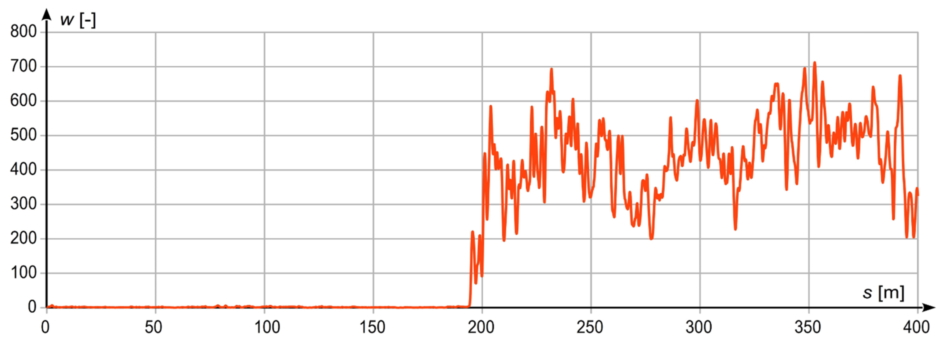 Metrology 02 00014 g004