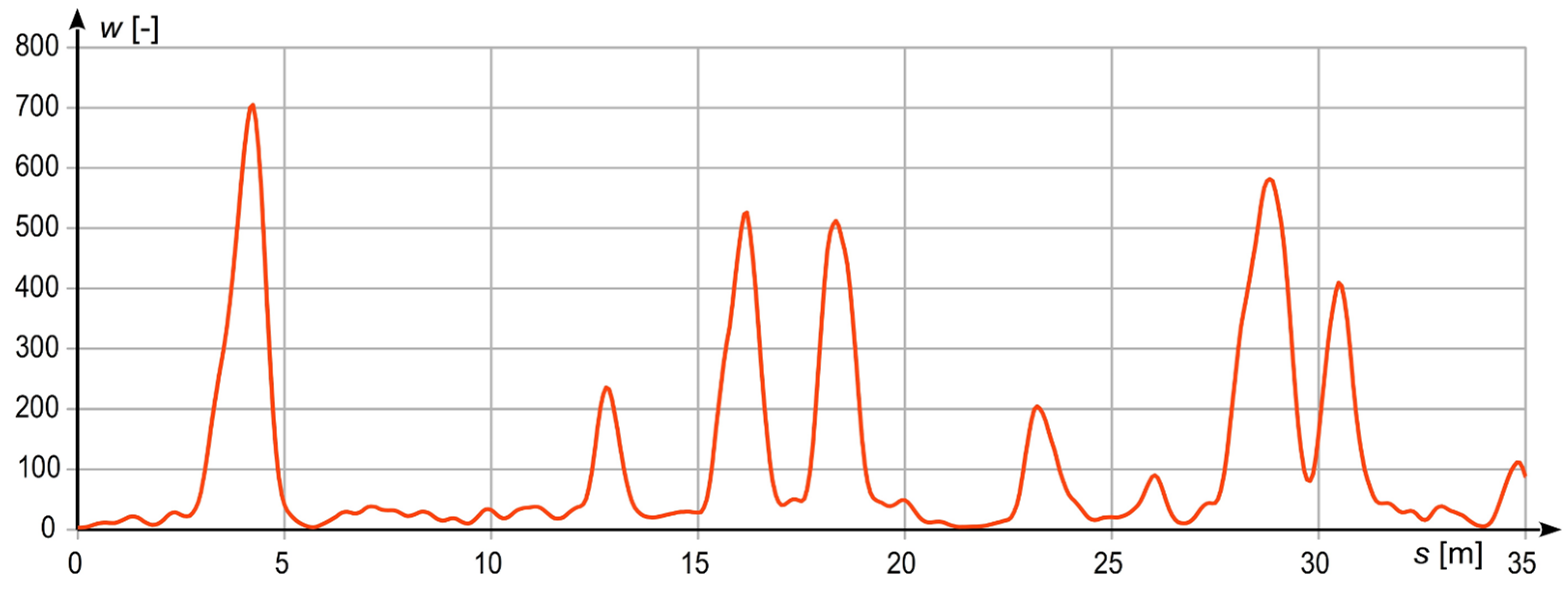 Metrology 02 00014 g005