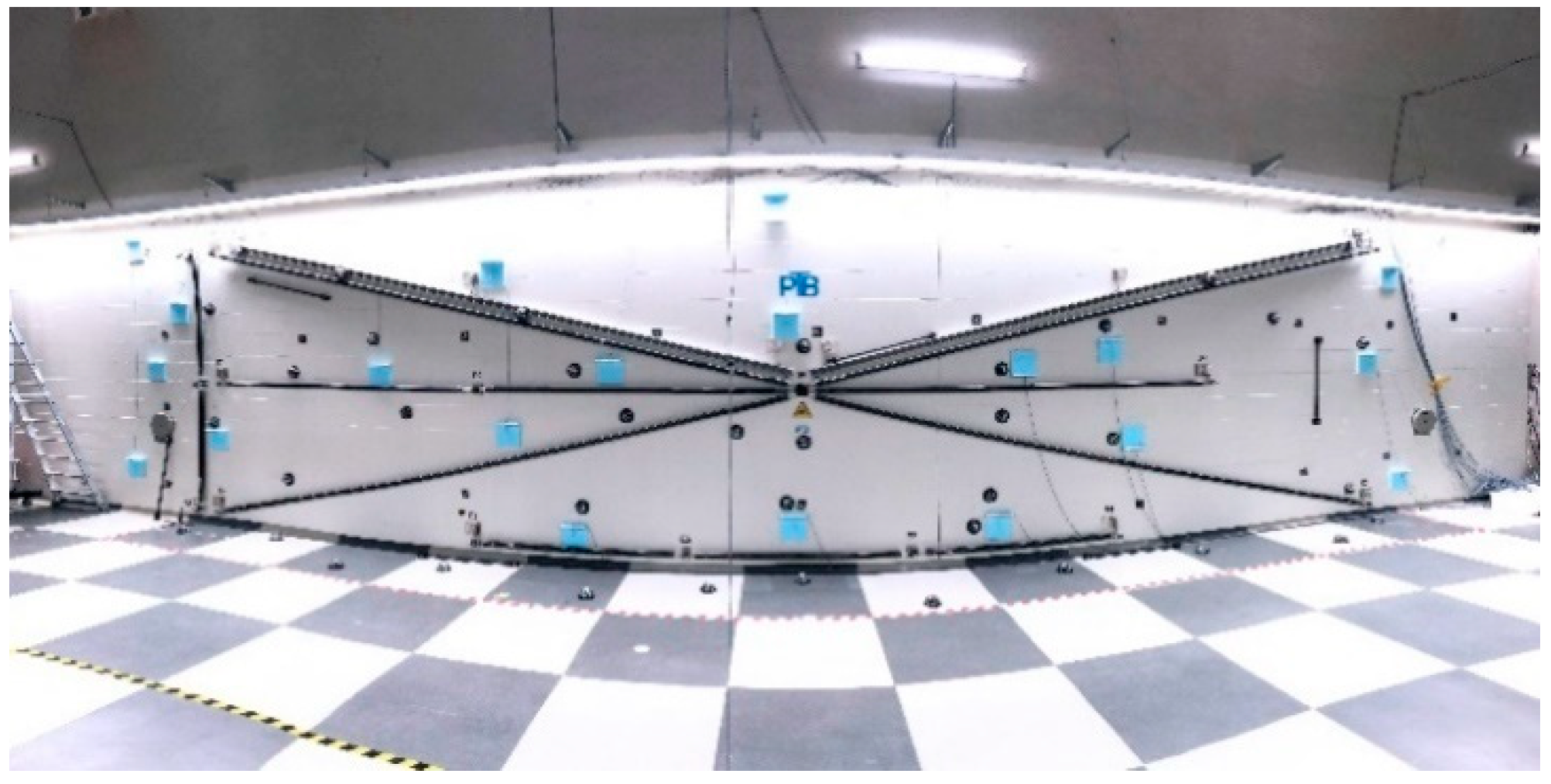 Metrology 02 00020 g002 Metrology 02 00020 g002