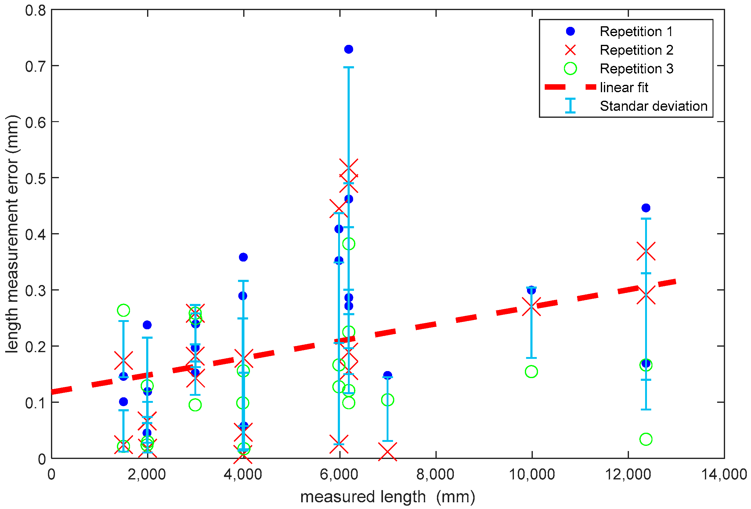 Metrology 02 00020 g008 Metrology 02 00020 g008