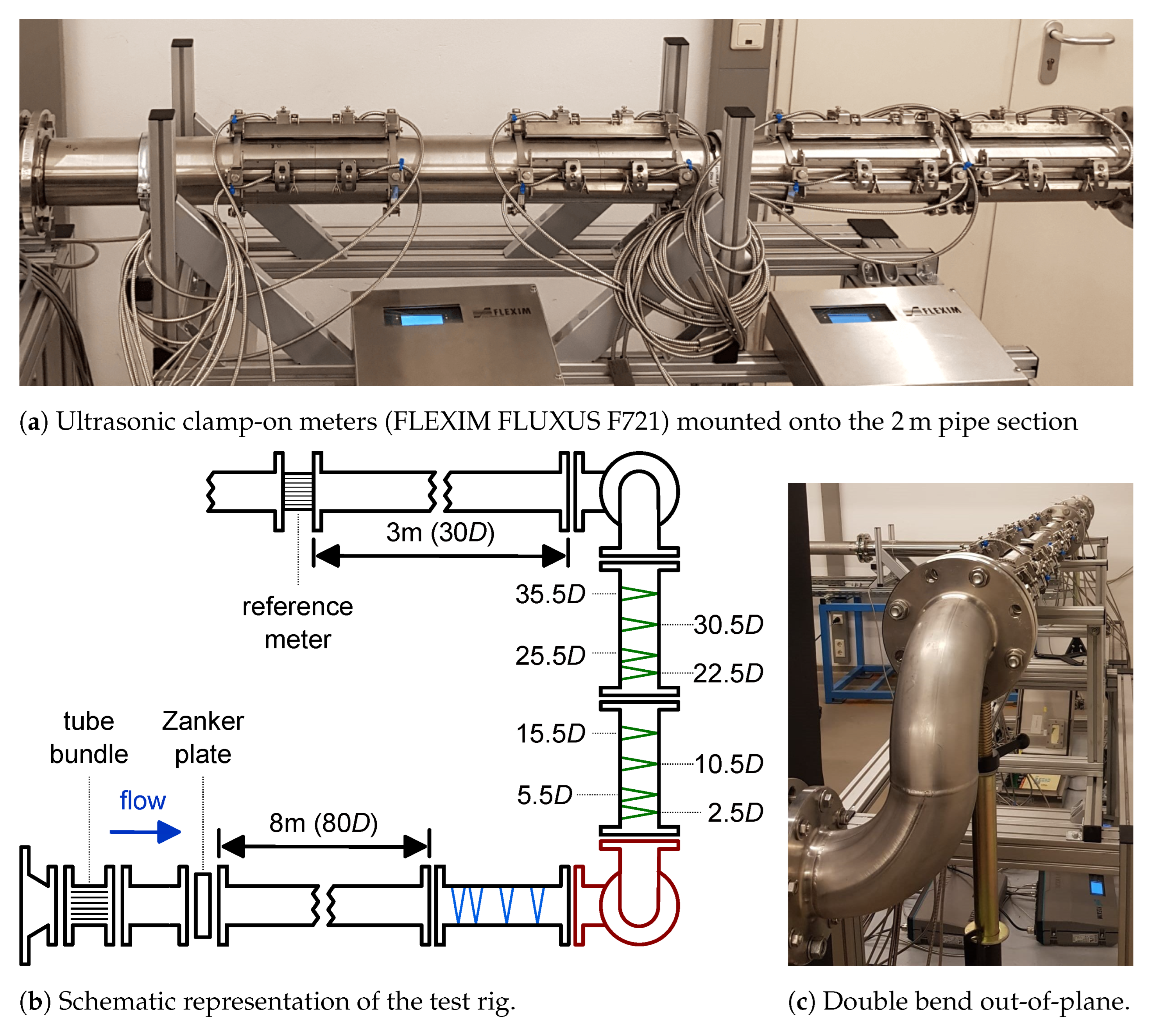 Metrology 02 00021 g001