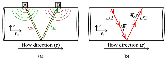 Metrology 02 00021 g002 550