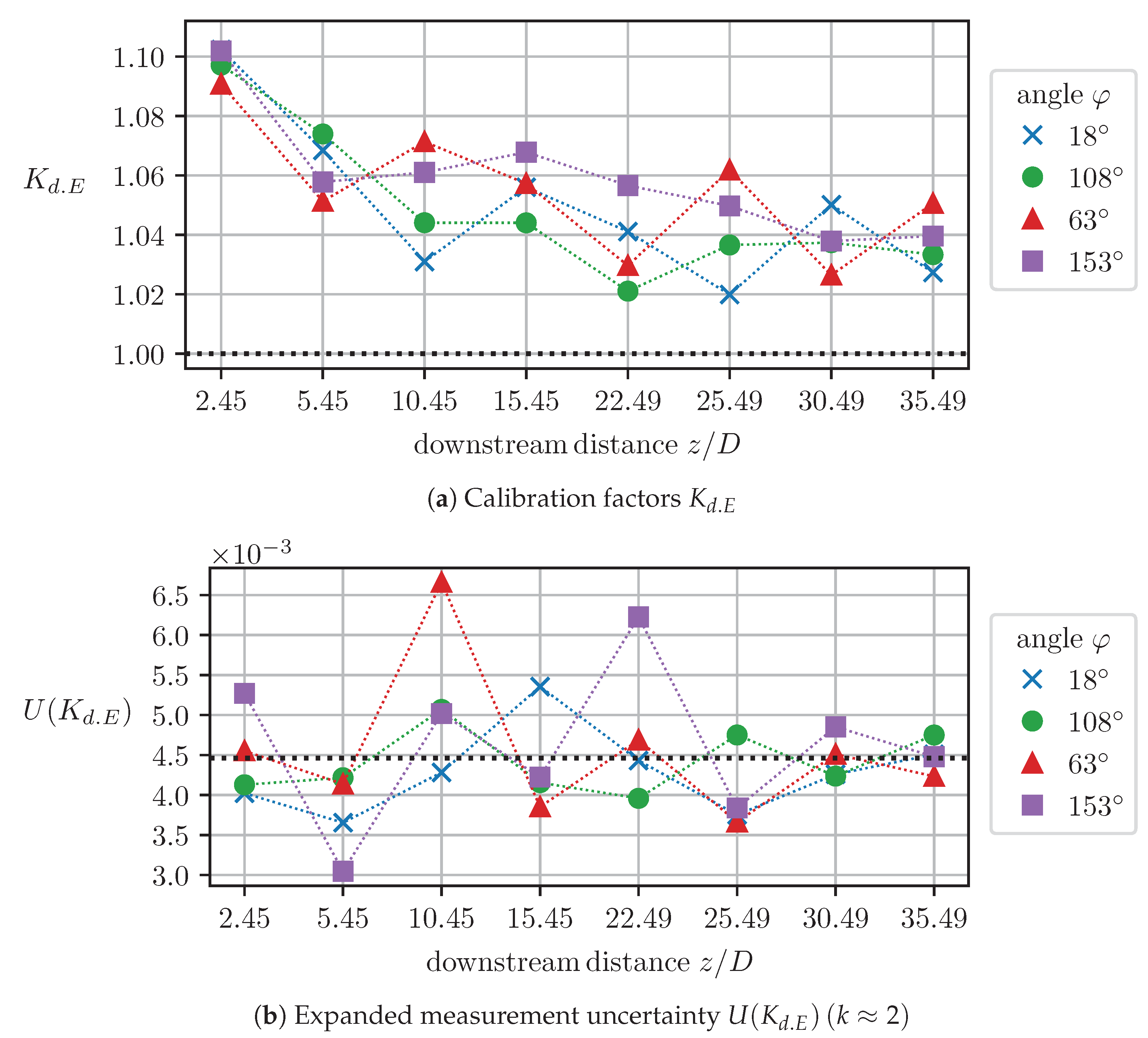 Metrology 02 00021 g003