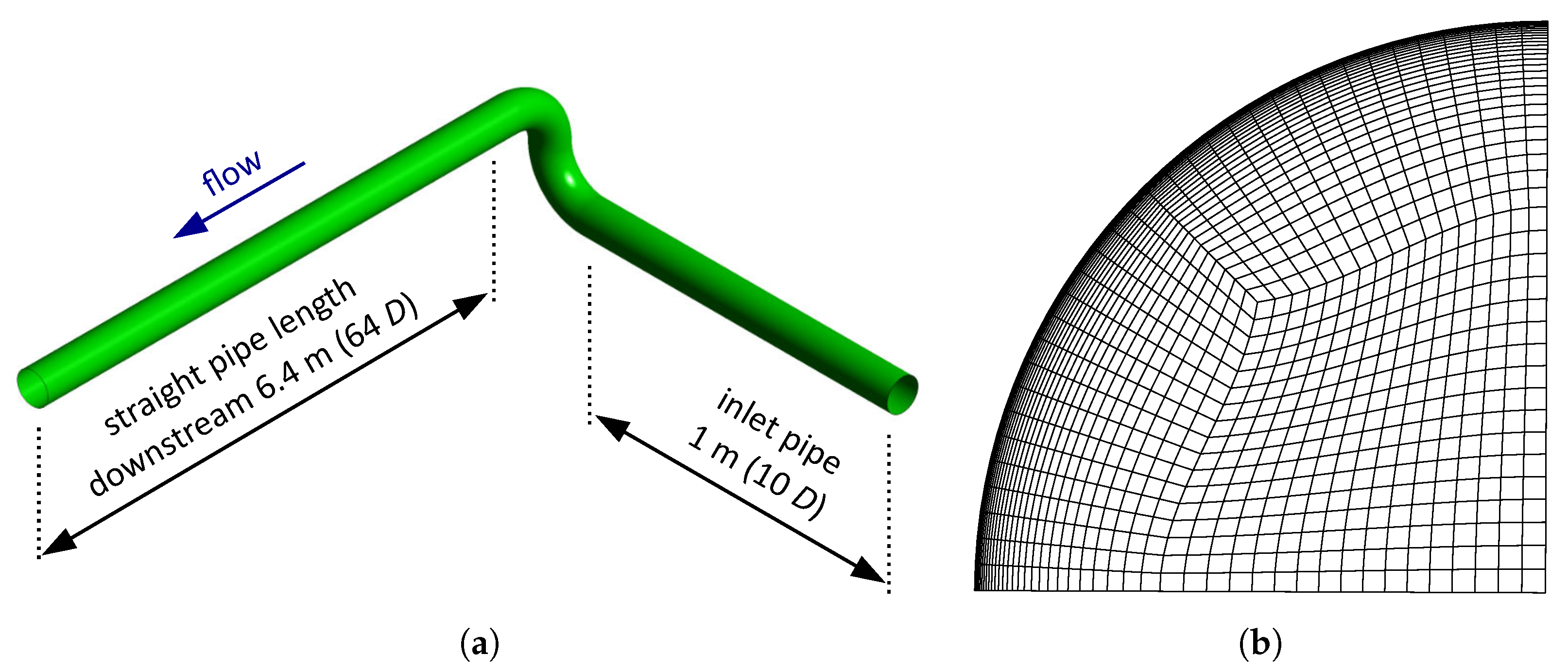 Metrology 02 00021 g004