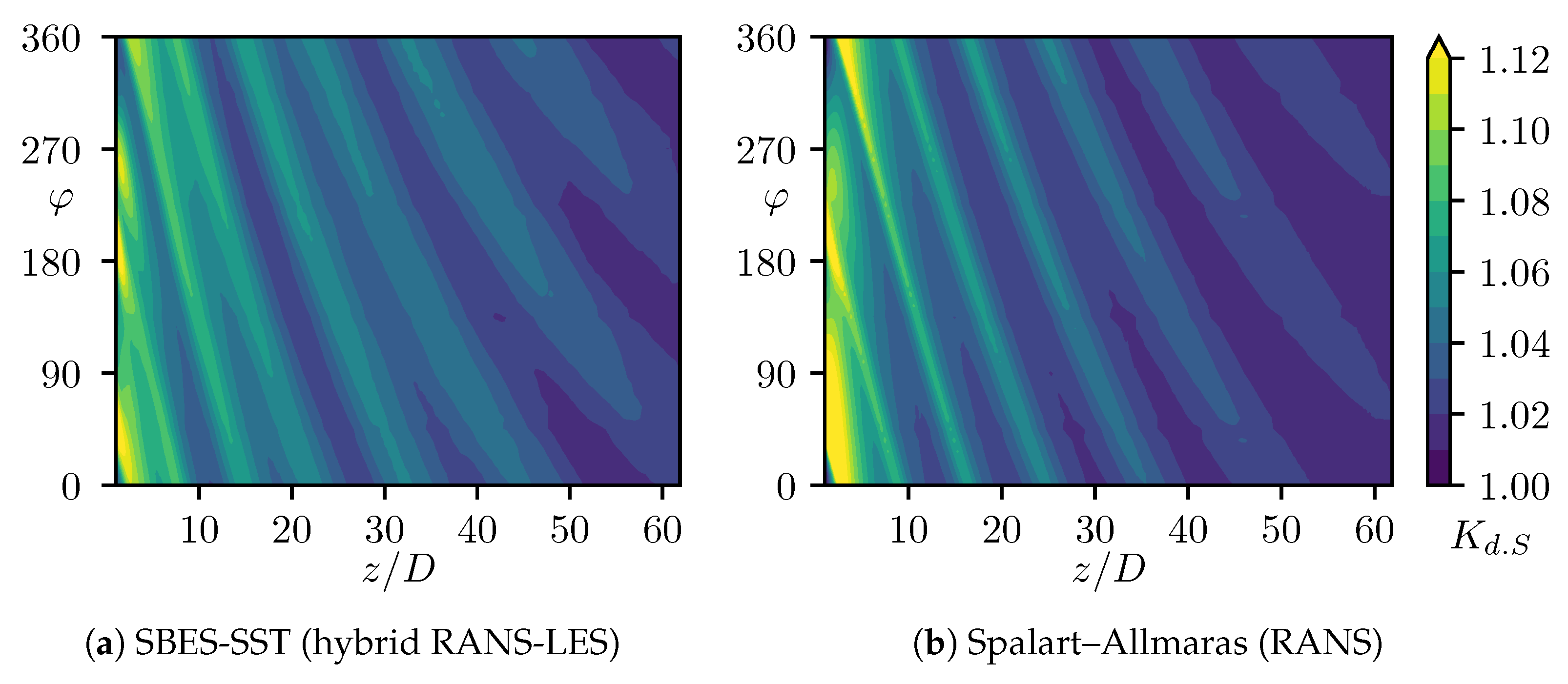 Metrology 02 00021 g005