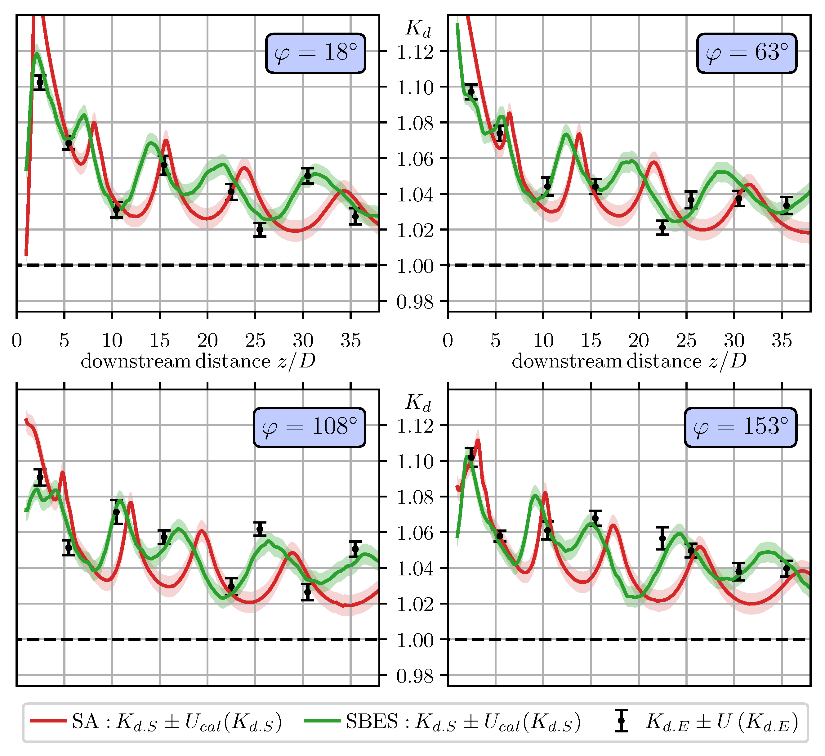 Metrology 02 00021 g008