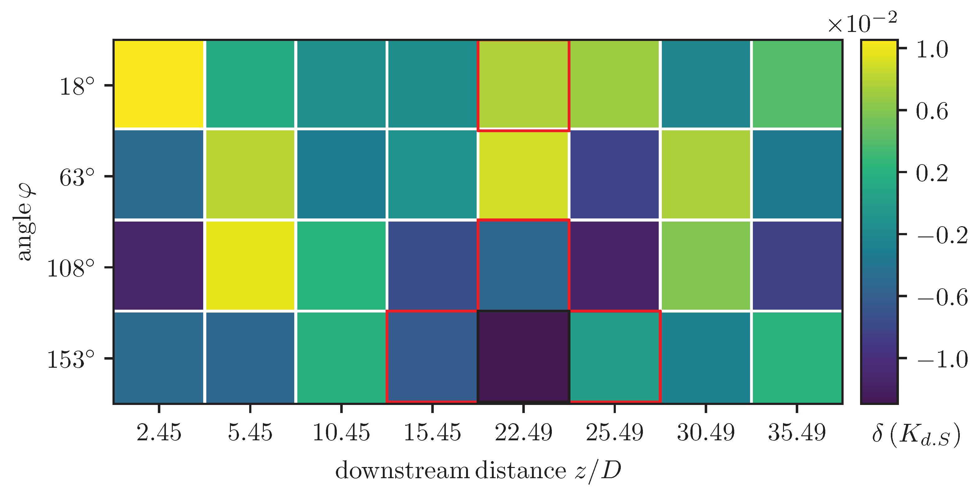 Metrology 02 00021 g0a1