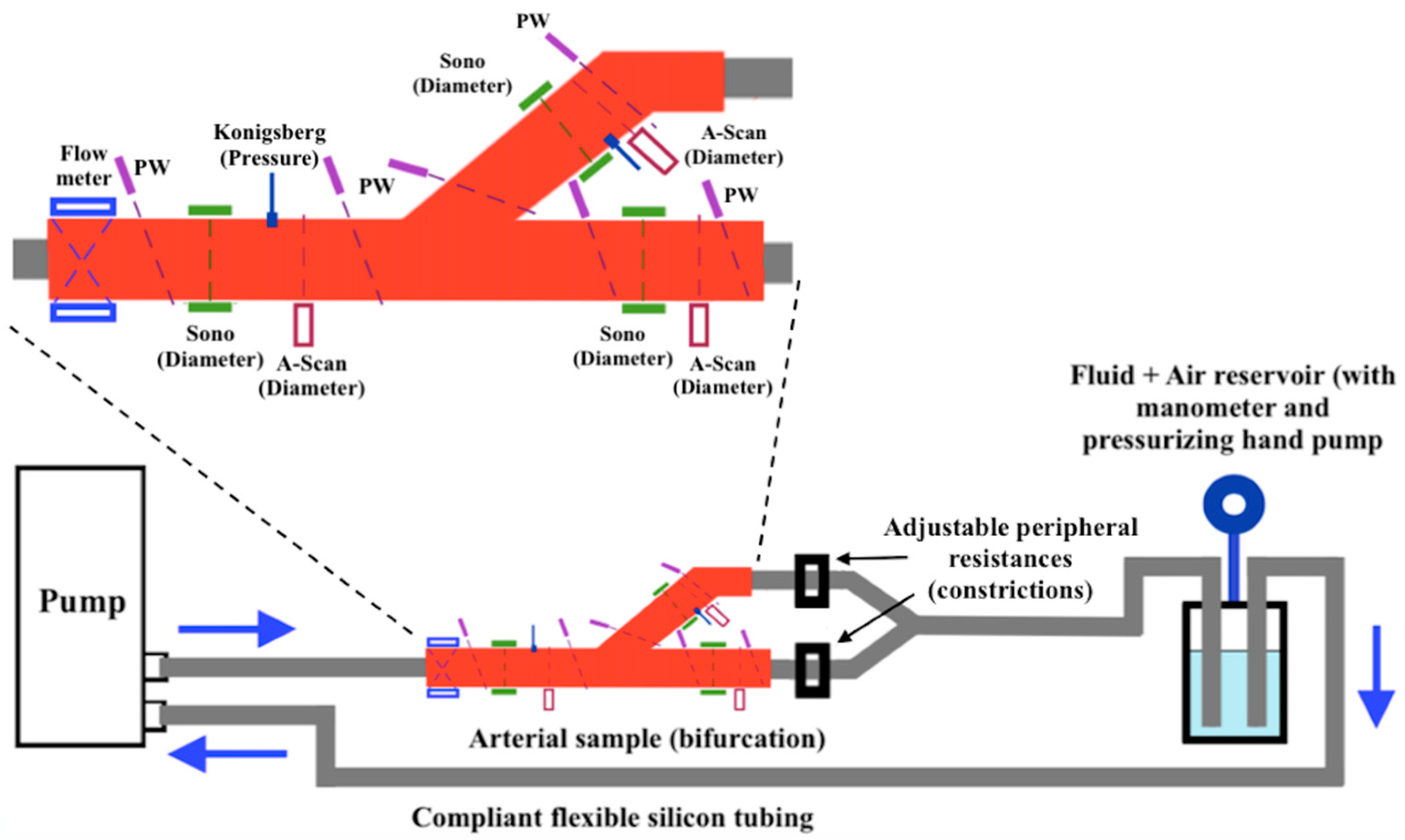 Metrology 02 00022 g001