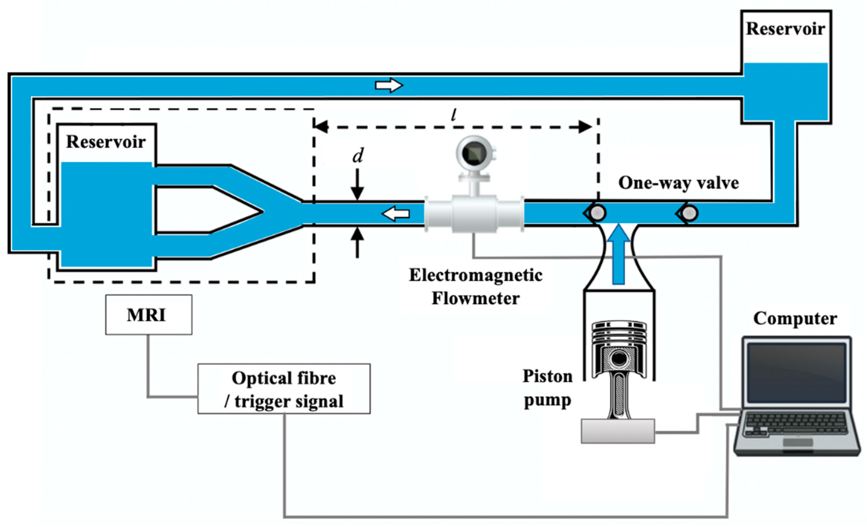 Metrology 02 00022 g002