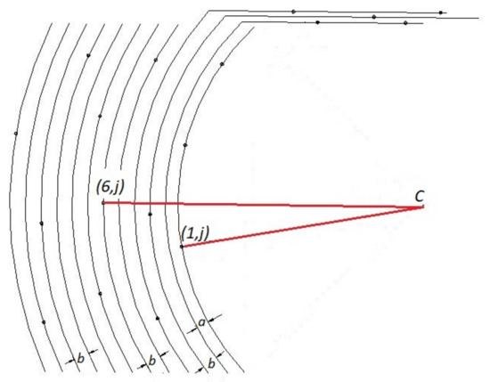 Metrology 02 00023 g0a1 550