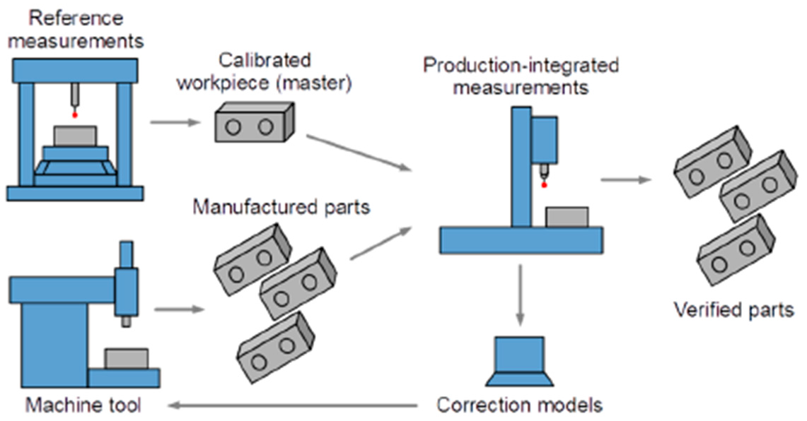 Metrology 02 00024 g001