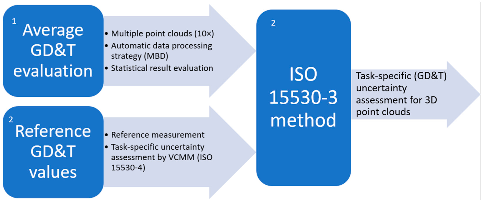 Metrology 02 00024 g003