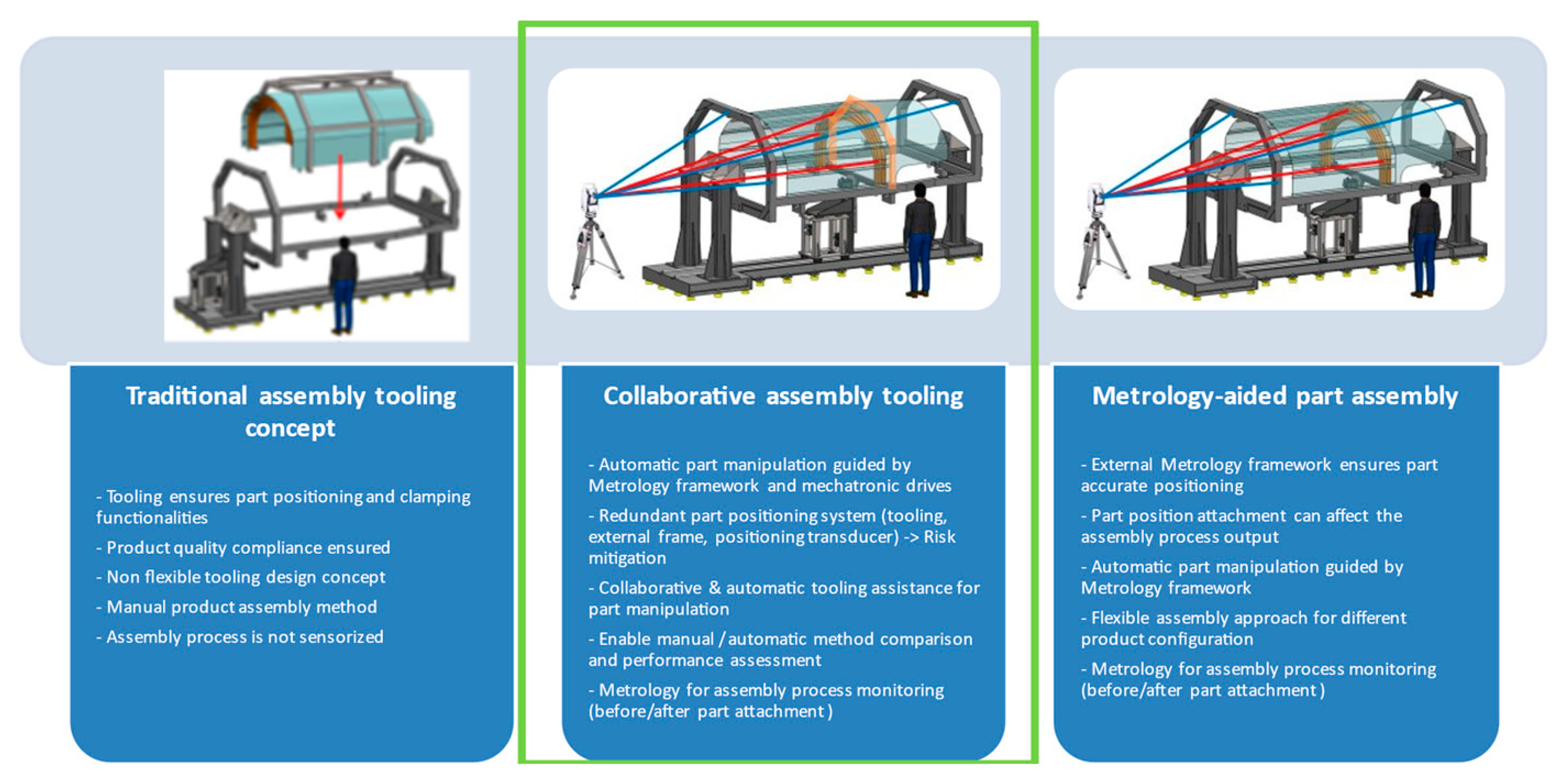 Metrology 02 00026 g001