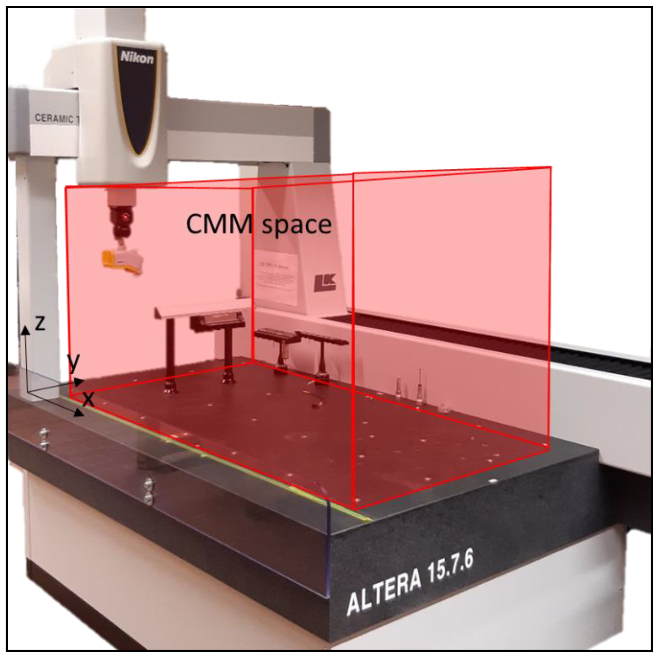 Metrology 02 00028 g001 Metrology 02 00028 g001