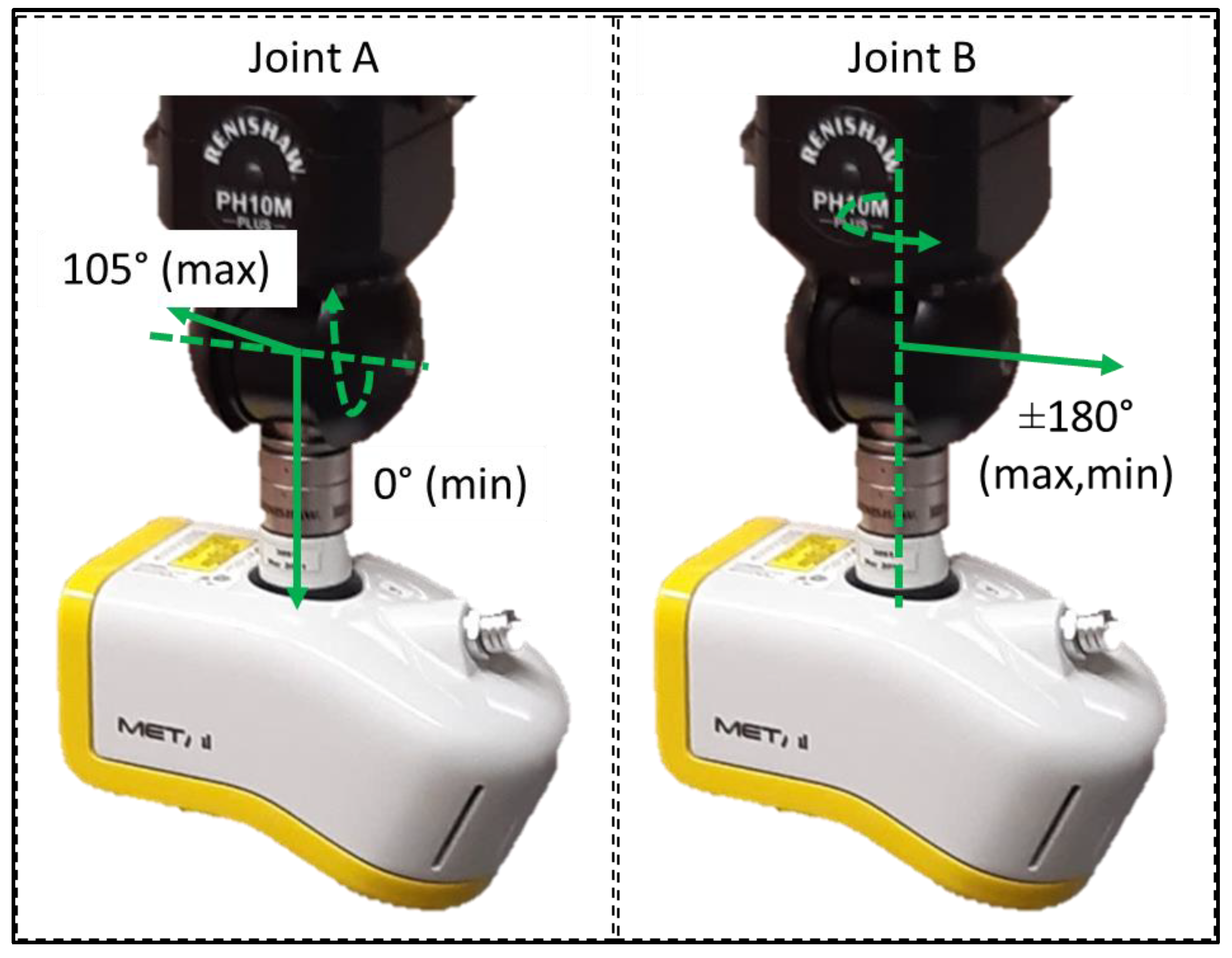 Metrology 02 00028 g002 Metrology 02 00028 g002