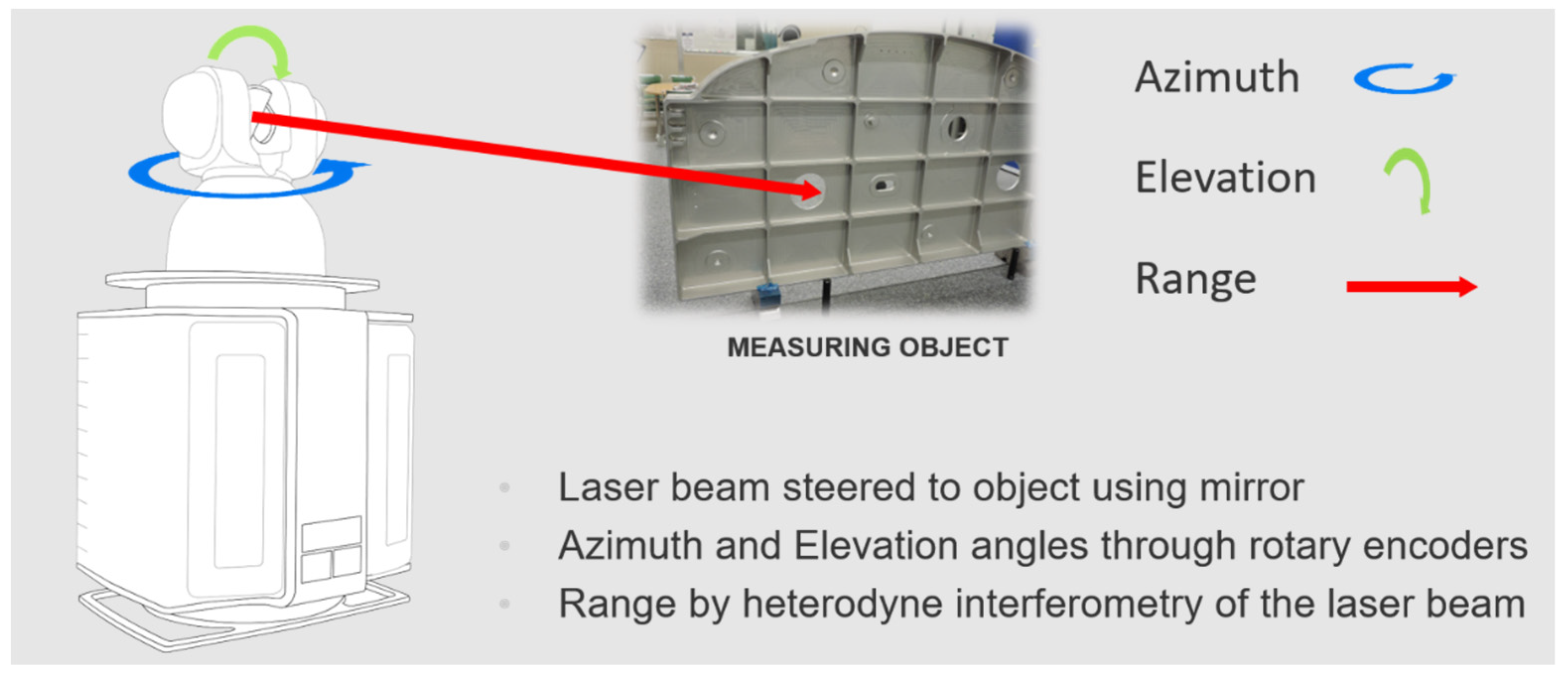 Metrology 03 00002 g005 Metrology 03 00002 g005